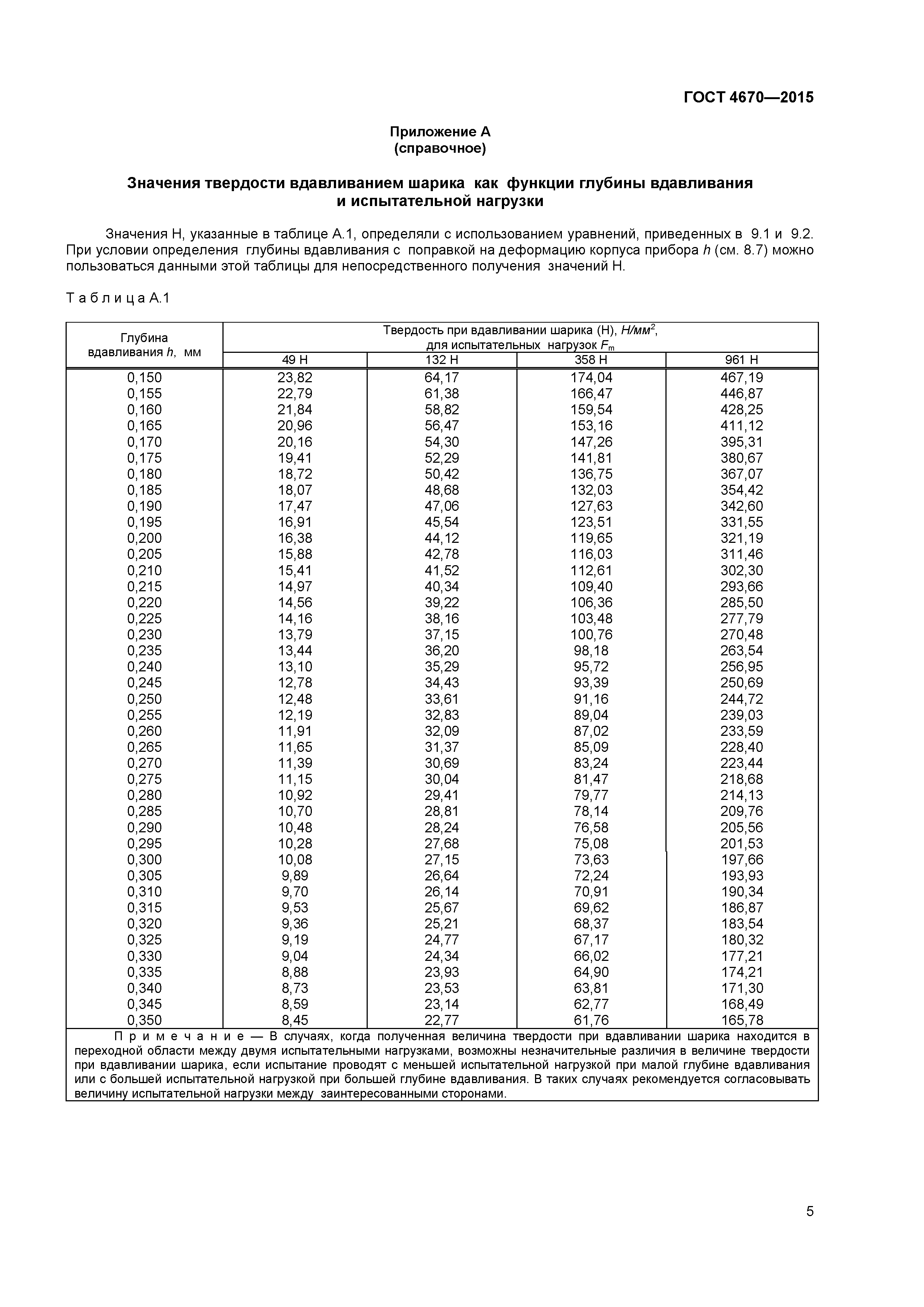 ГОСТ 4670-2015