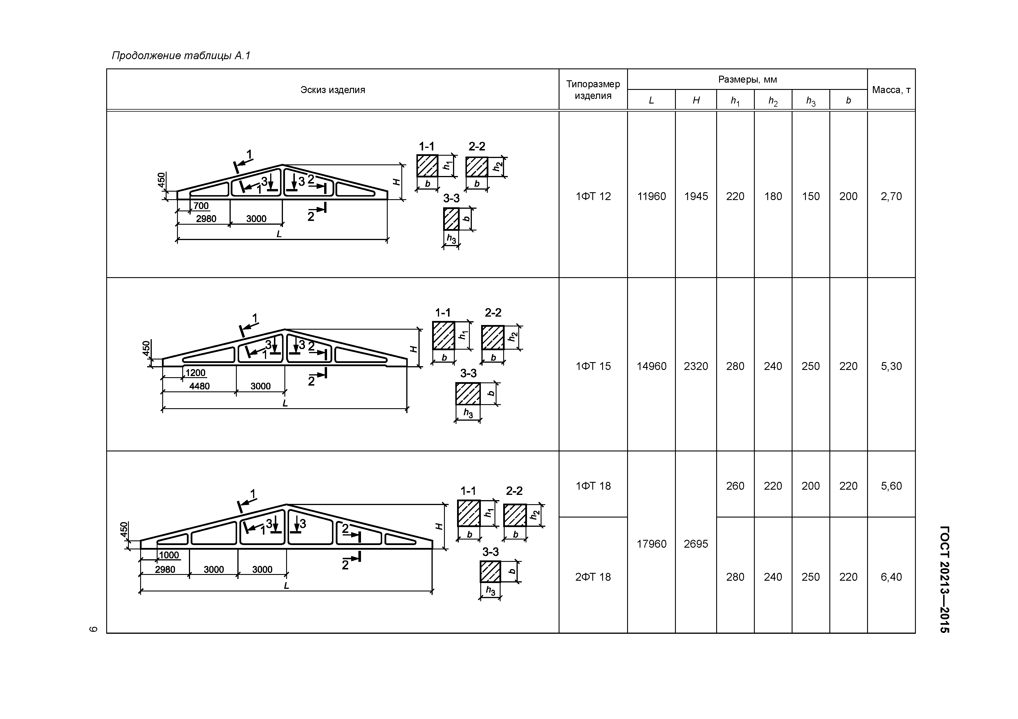 ГОСТ 20213-2015