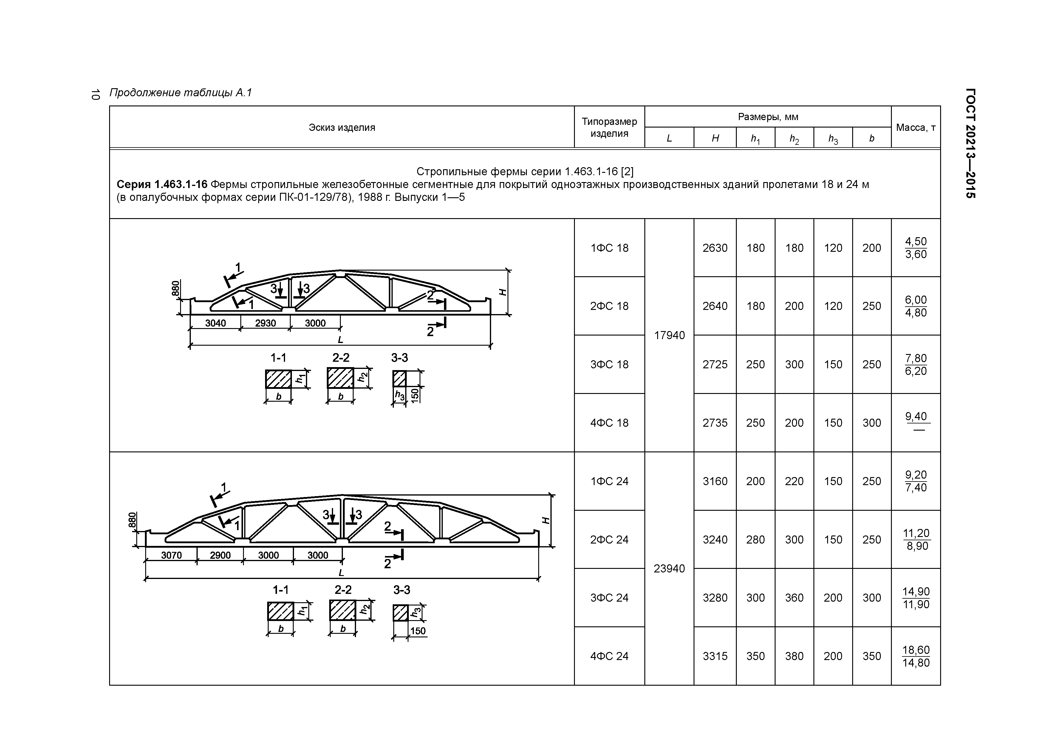 ГОСТ 20213-2015