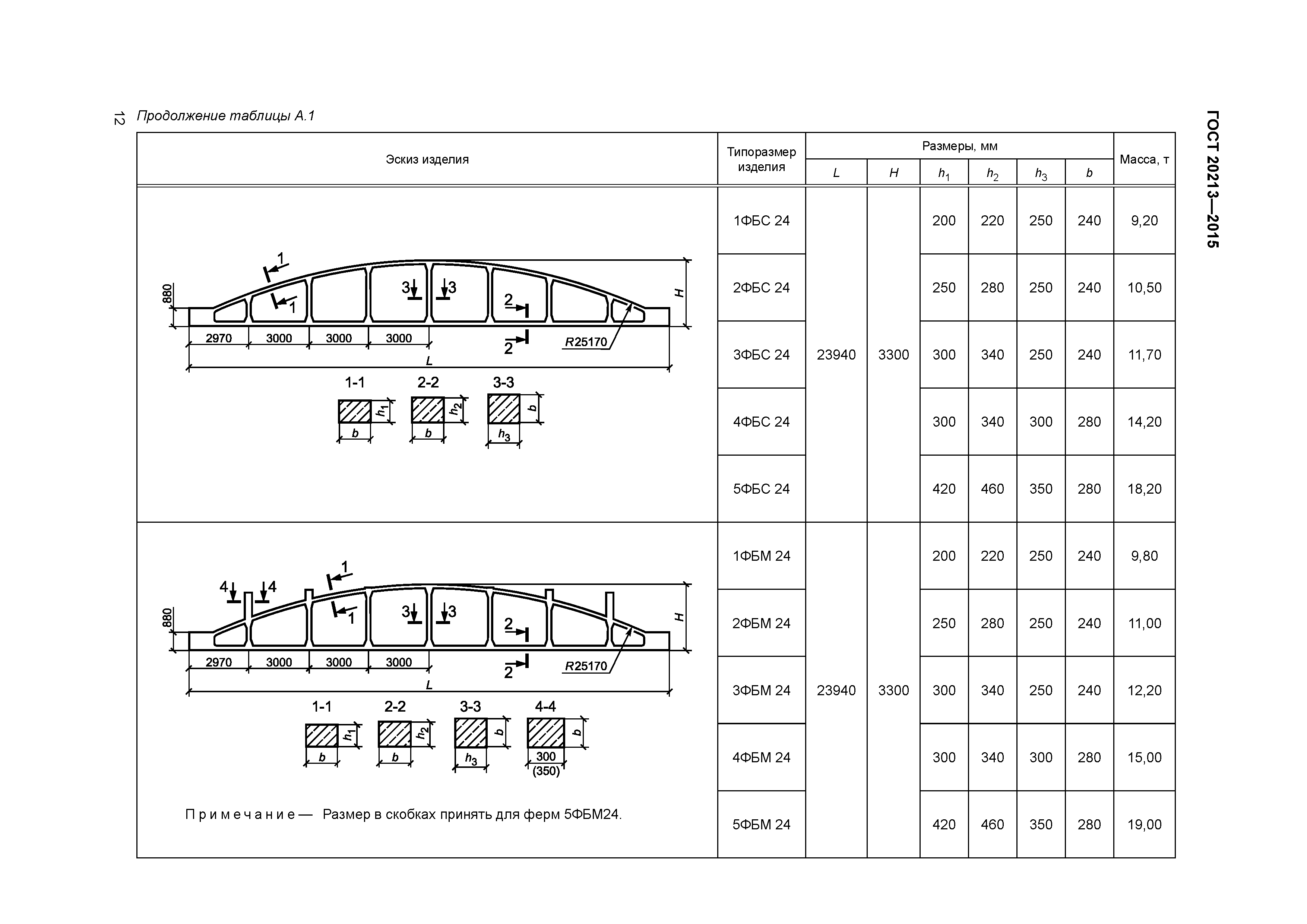 ГОСТ 20213-2015