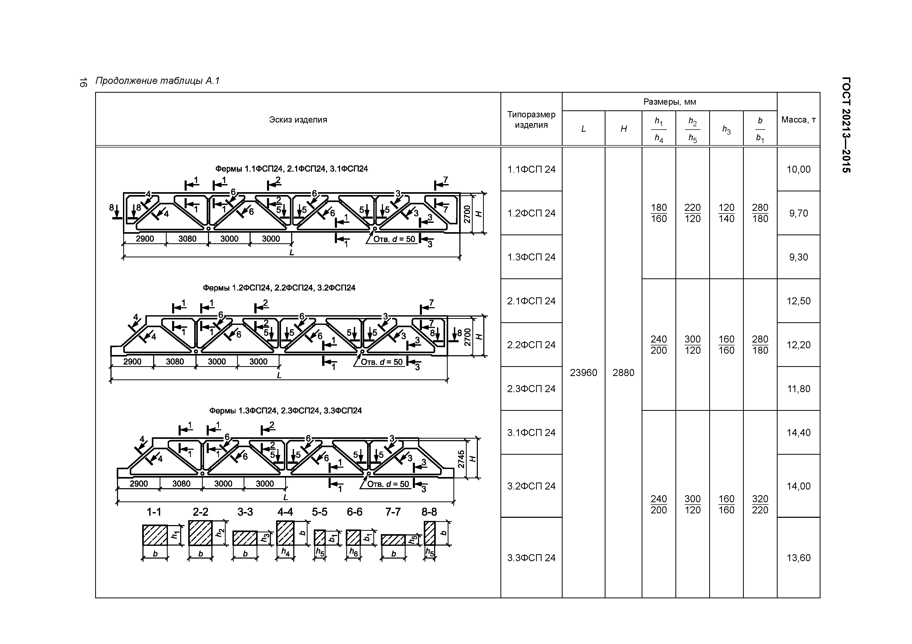 ГОСТ 20213-2015