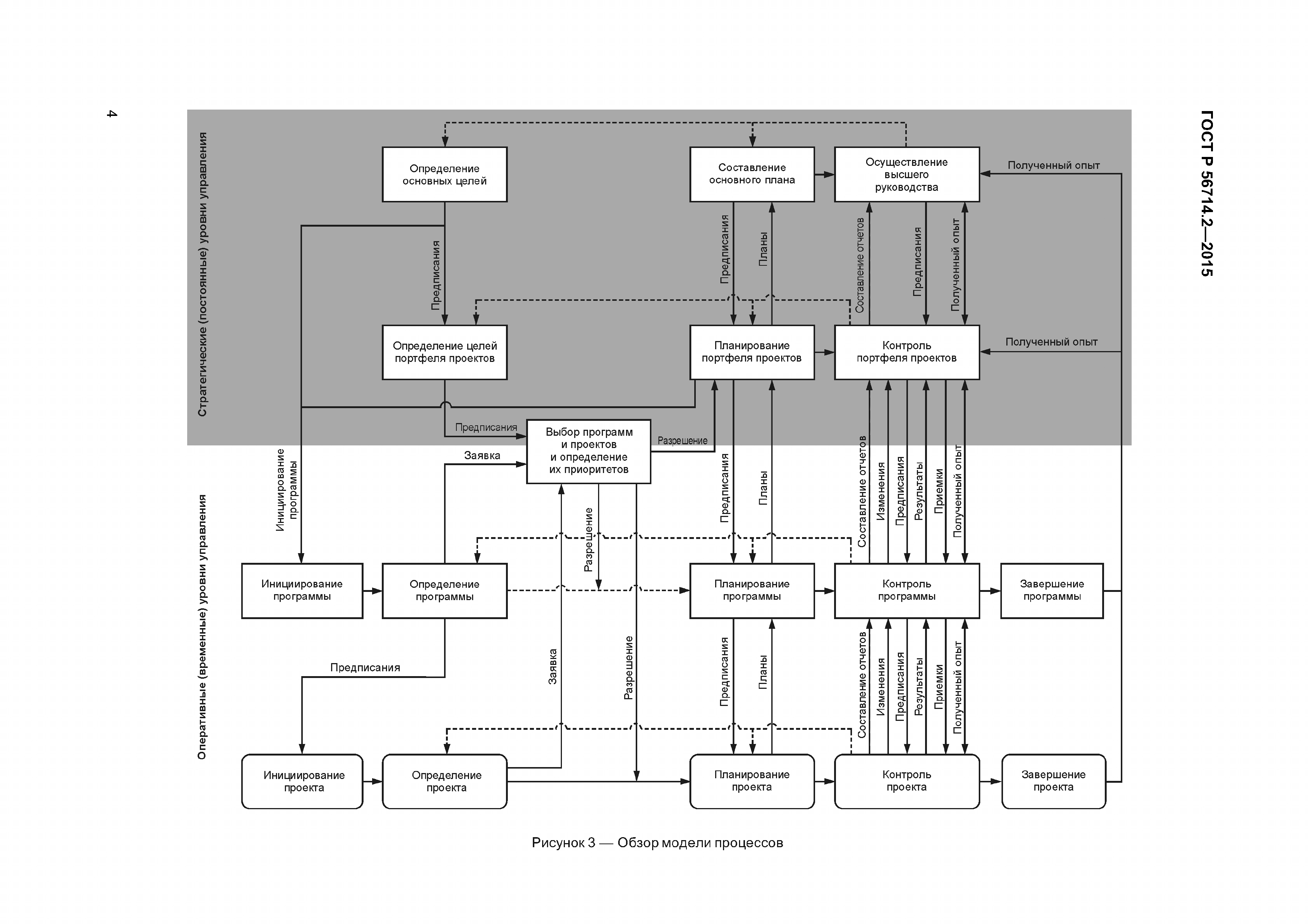 ГОСТ Р 56714.2-2015