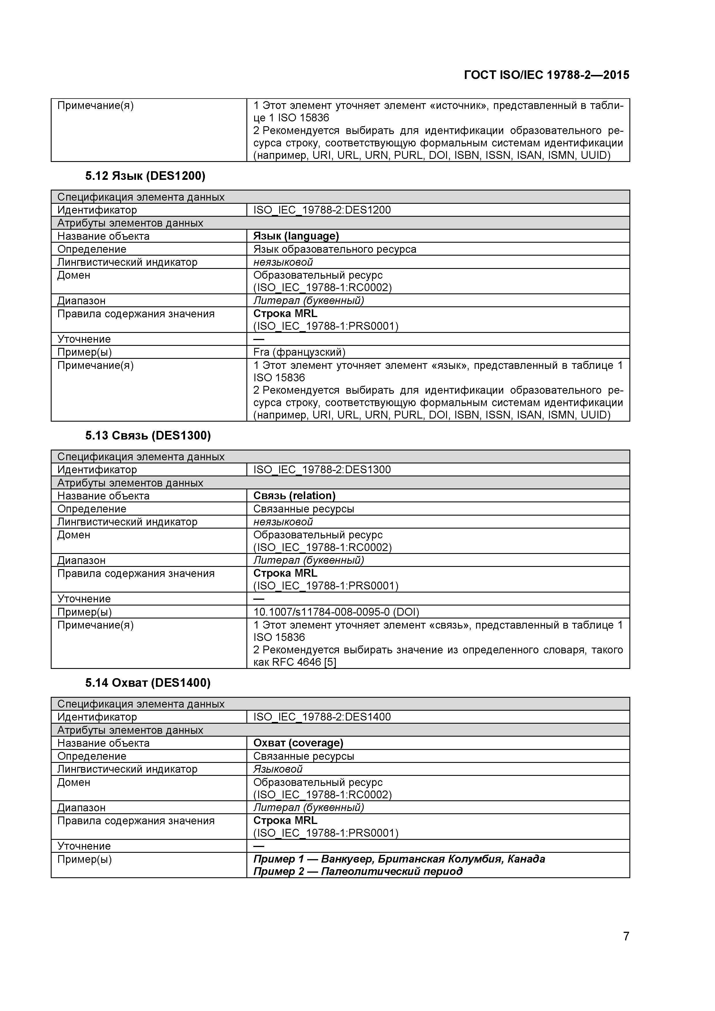 ГОСТ ISO/IEC 19788-2-2015