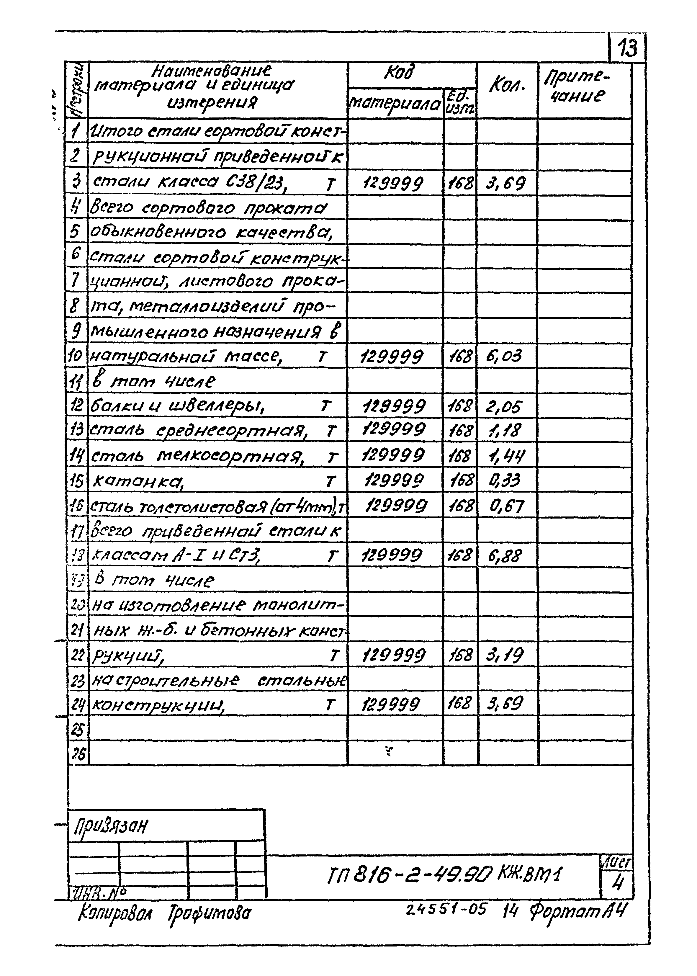 Типовой проект 816-2-49.90