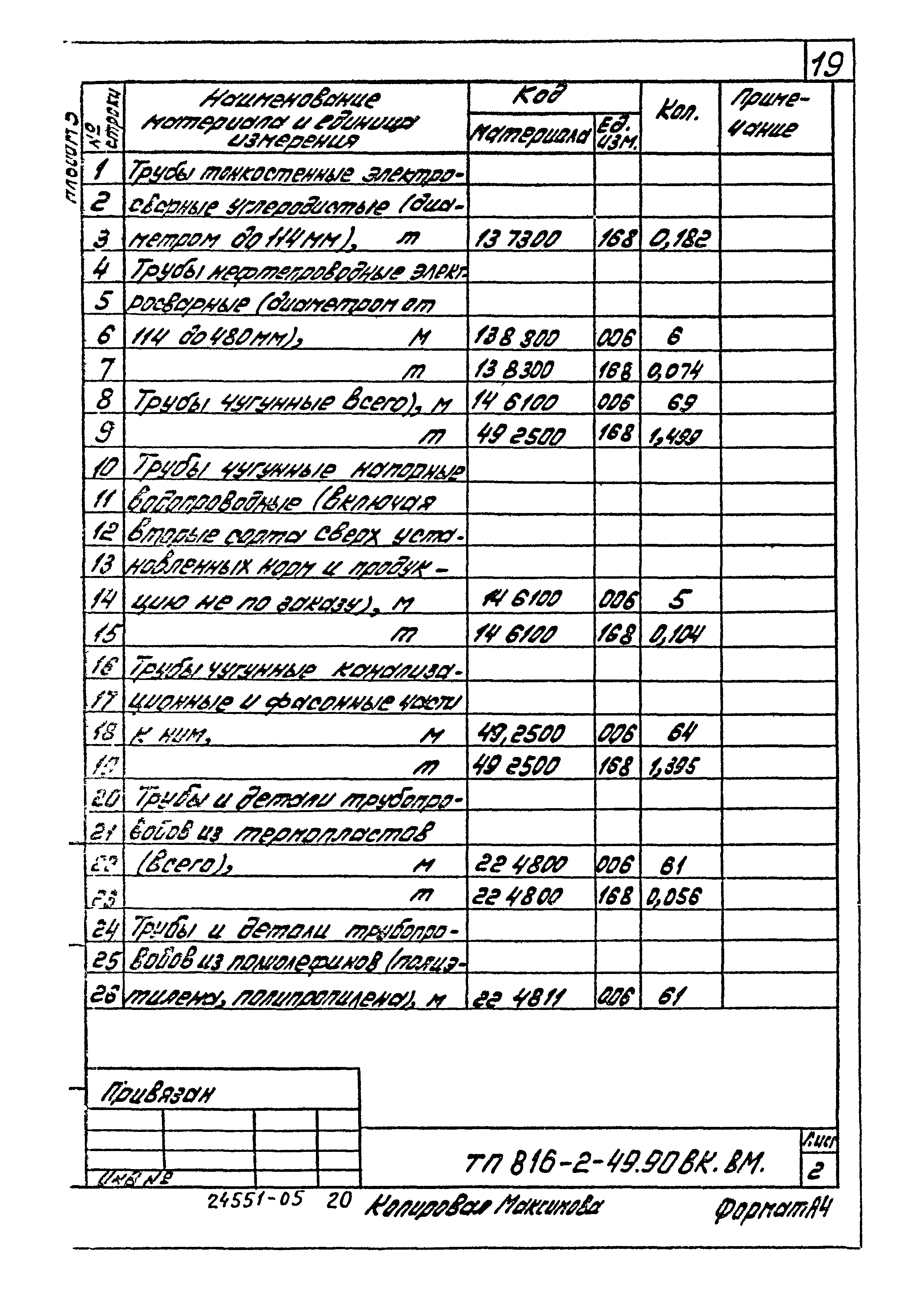 Типовой проект 816-2-49.90