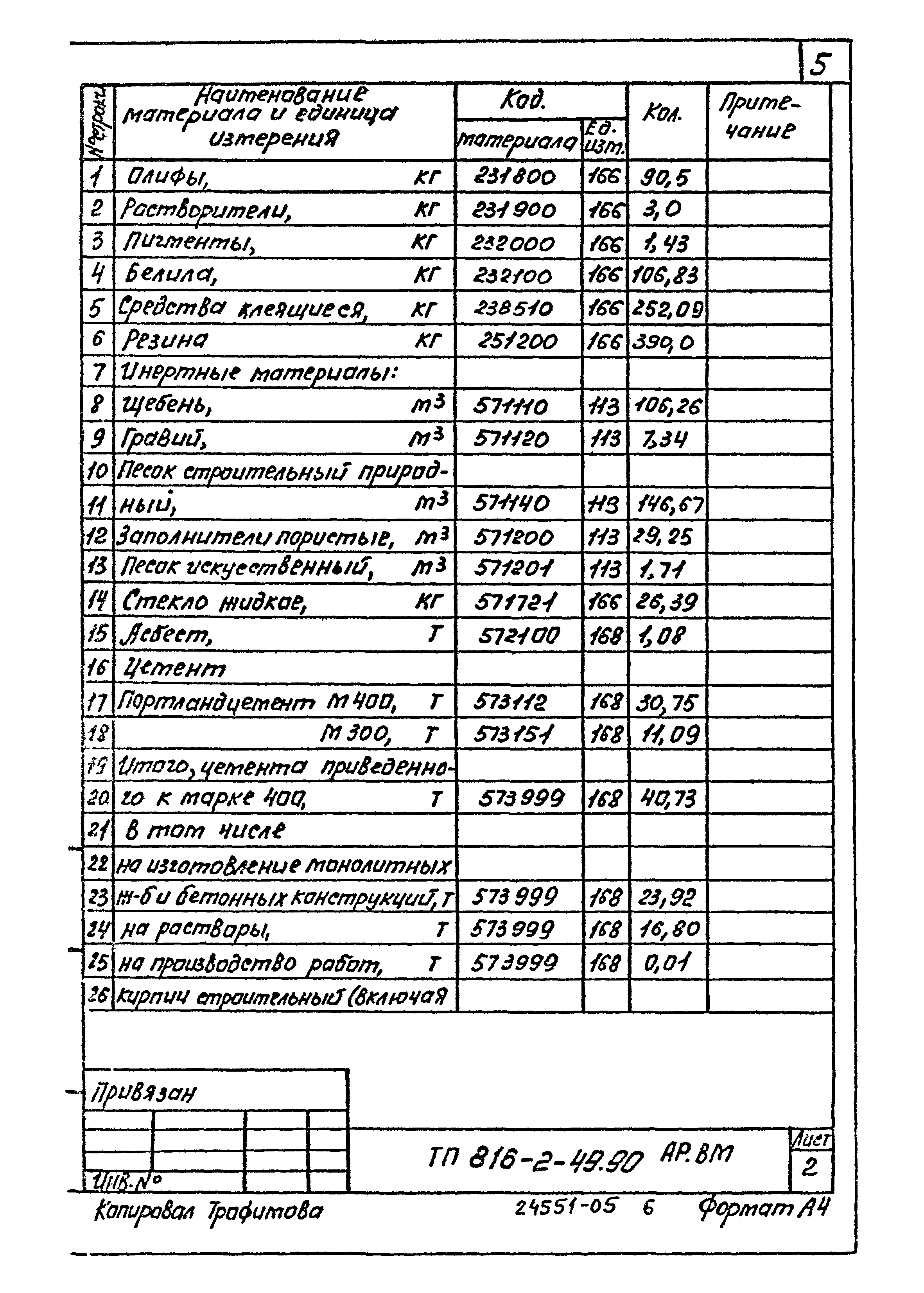 Типовой проект 816-2-49.90