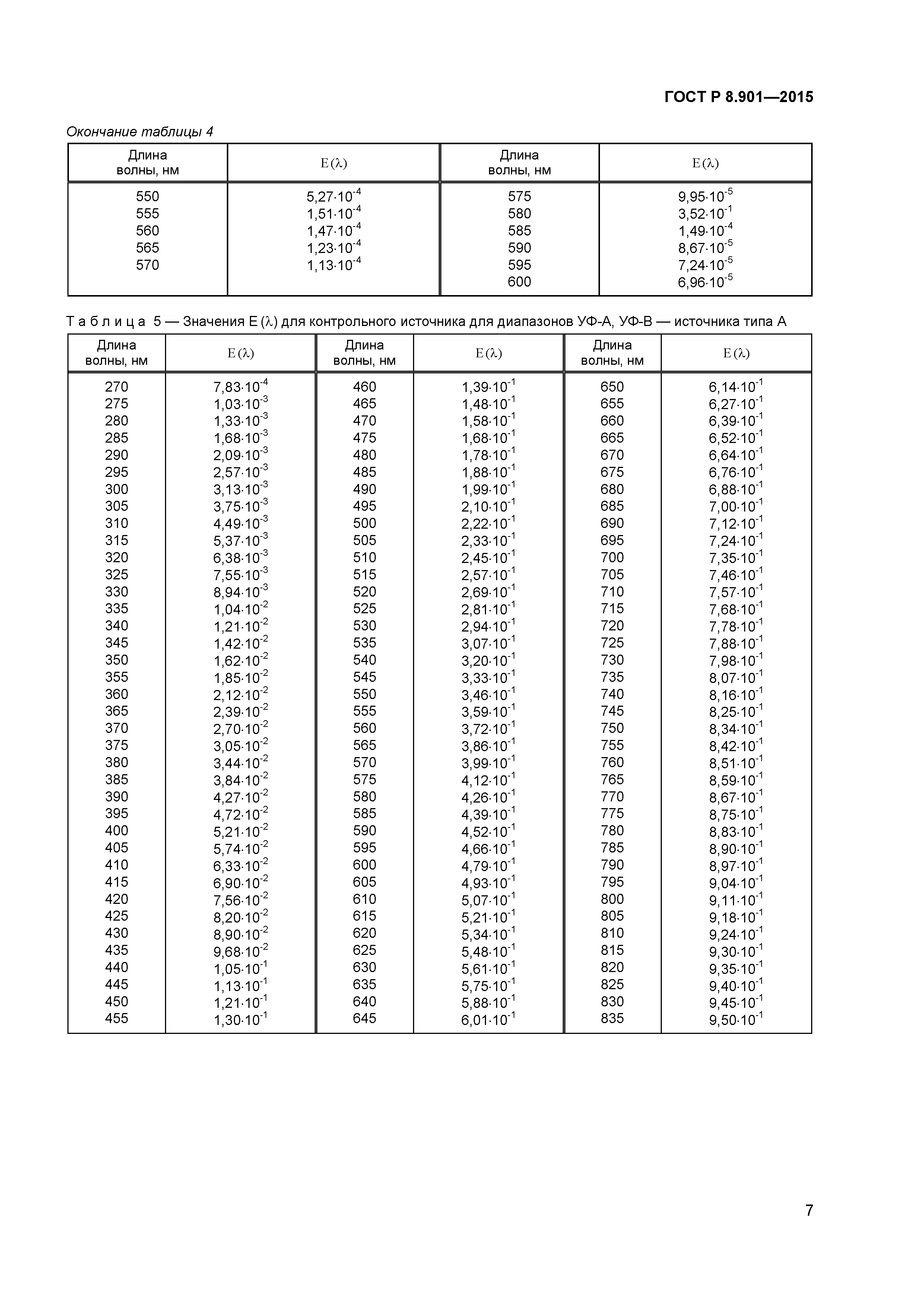 ГОСТ Р 8.901-2015