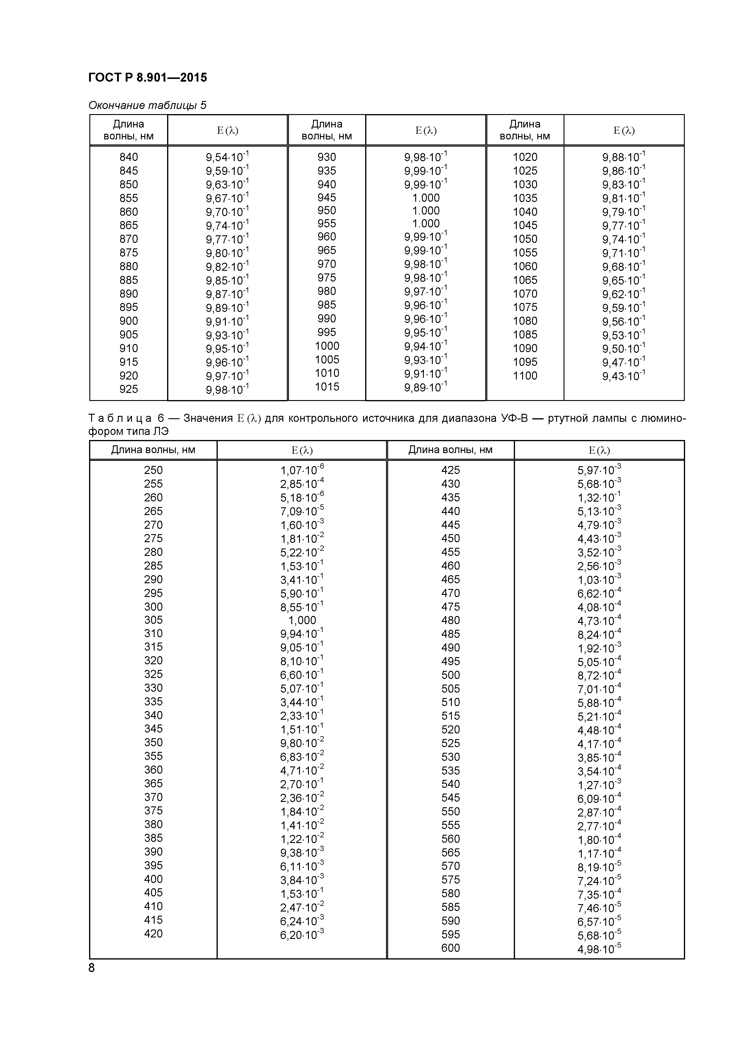 ГОСТ Р 8.901-2015