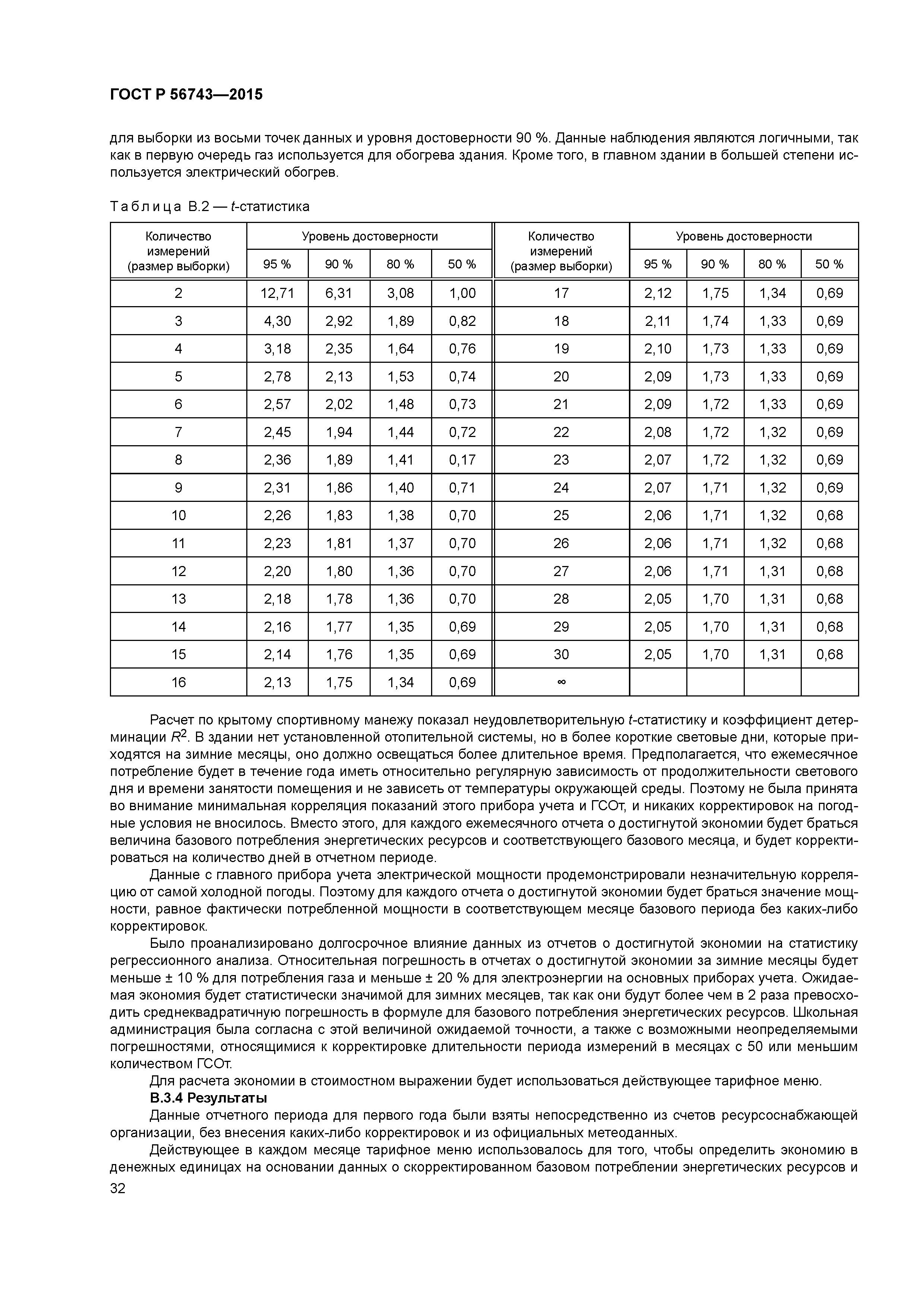 ГОСТ Р 56743-2015