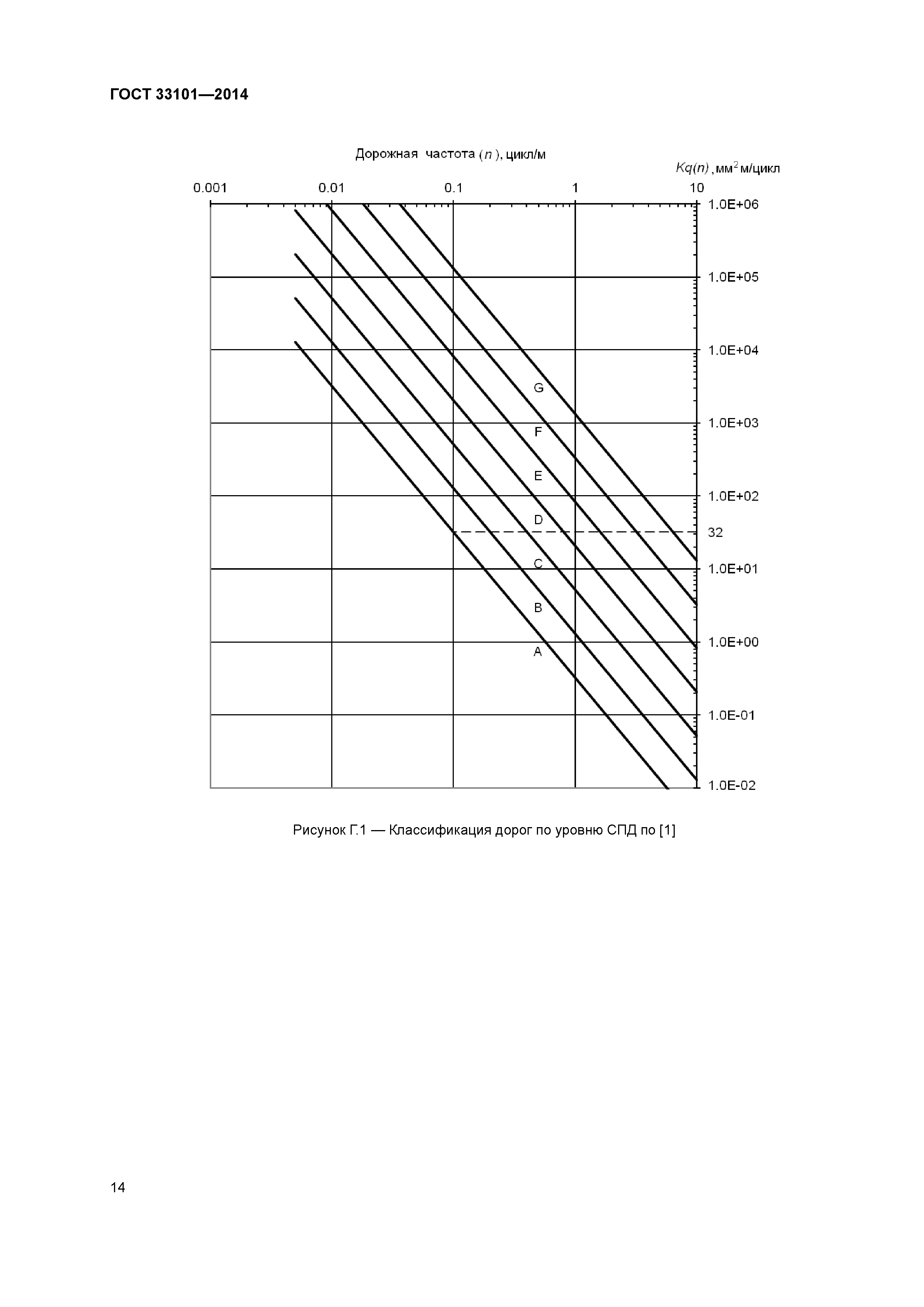 ГОСТ 33101-2014