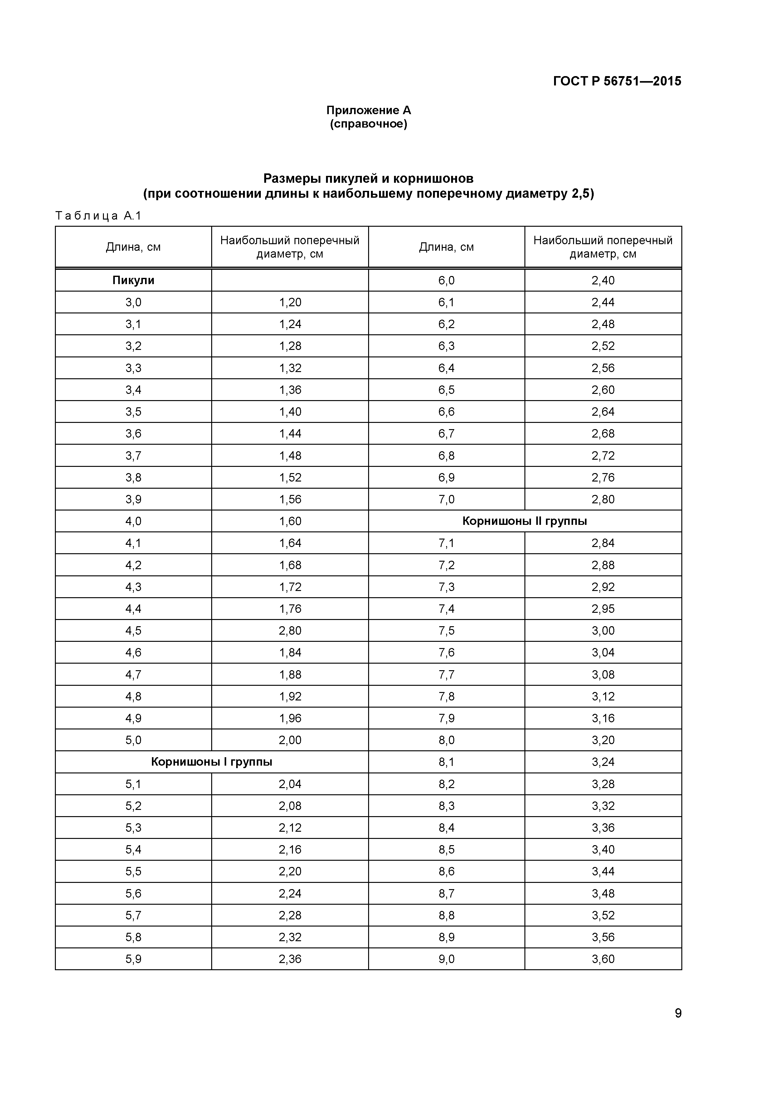 ГОСТ Р 56751-2015