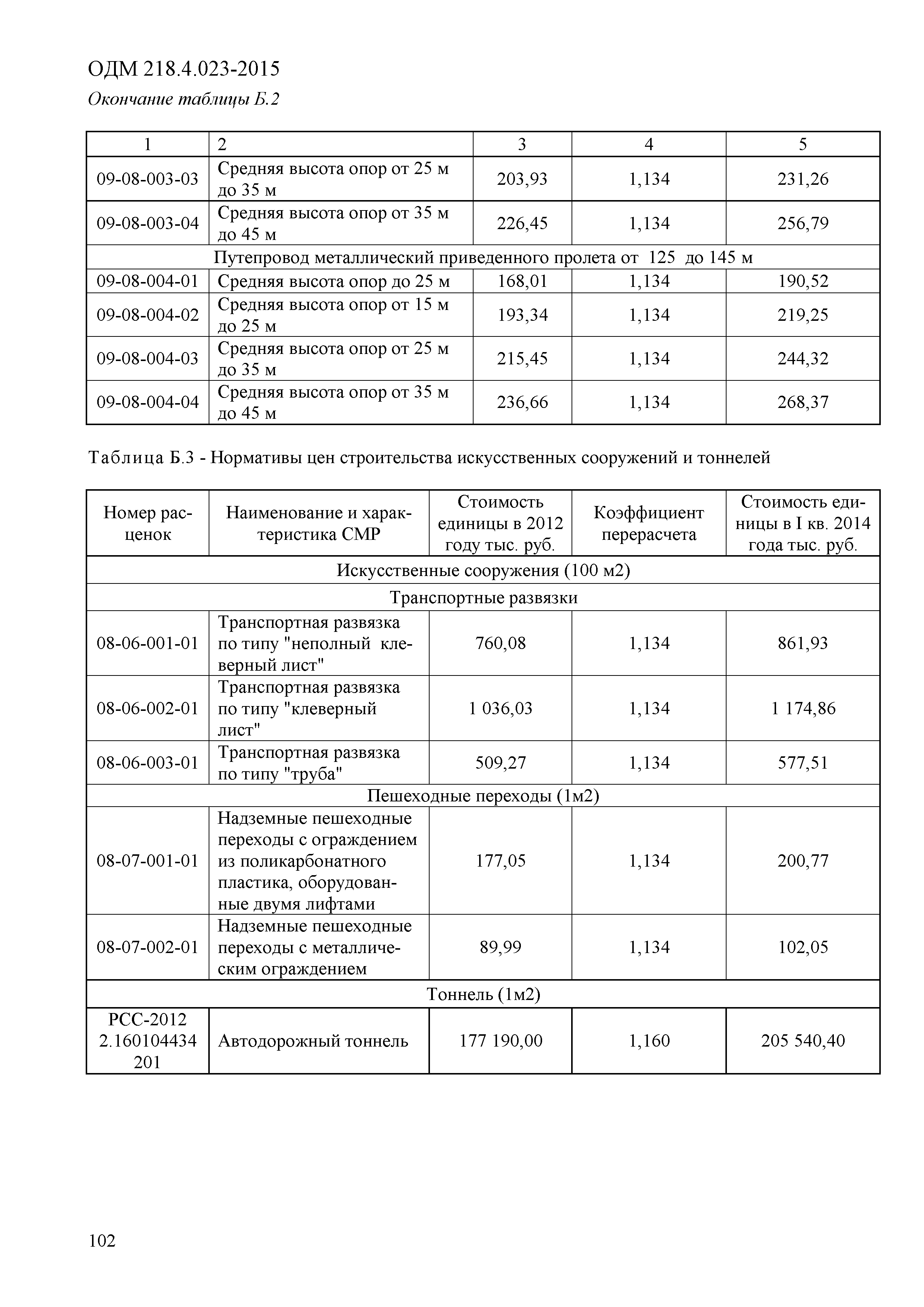 ОДМ 218.4.023-2015