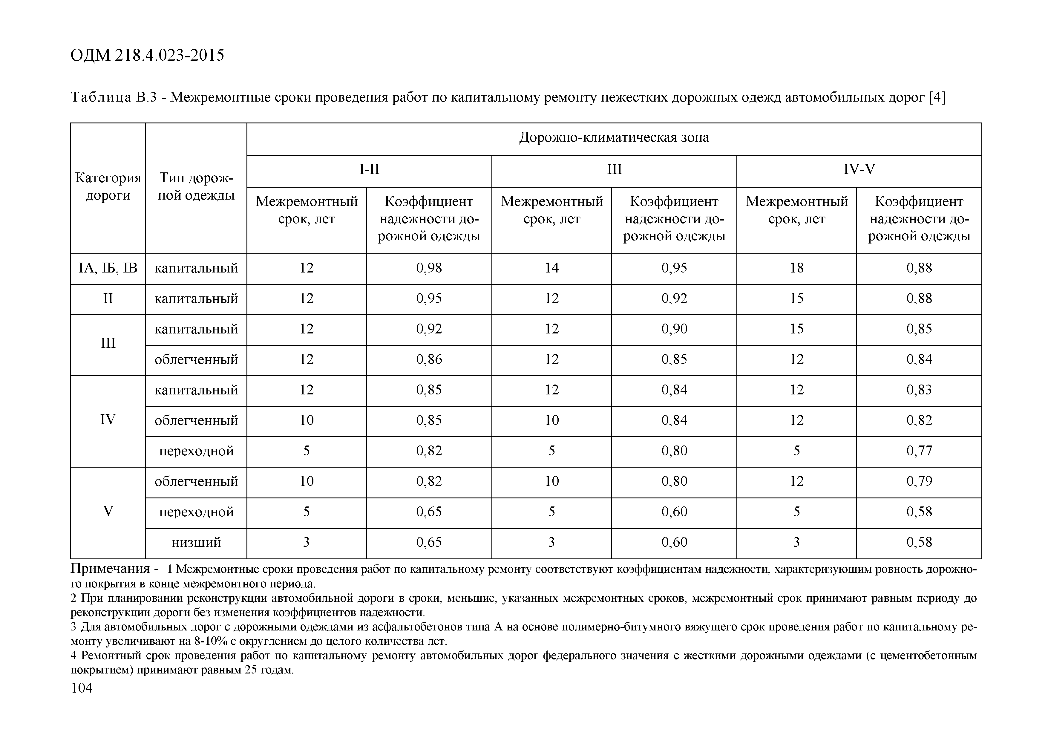 ОДМ 218.4.023-2015