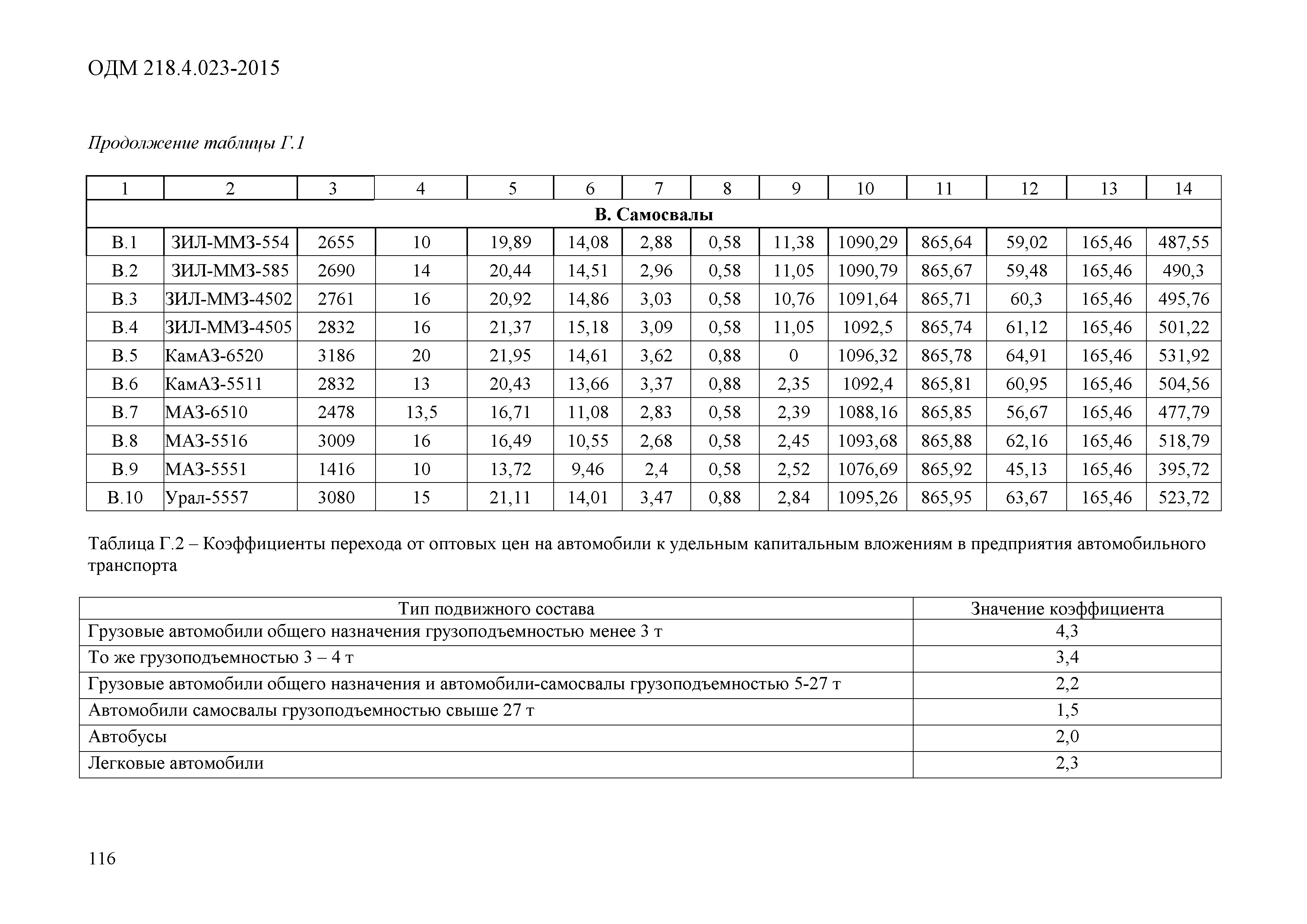 ОДМ 218.4.023-2015