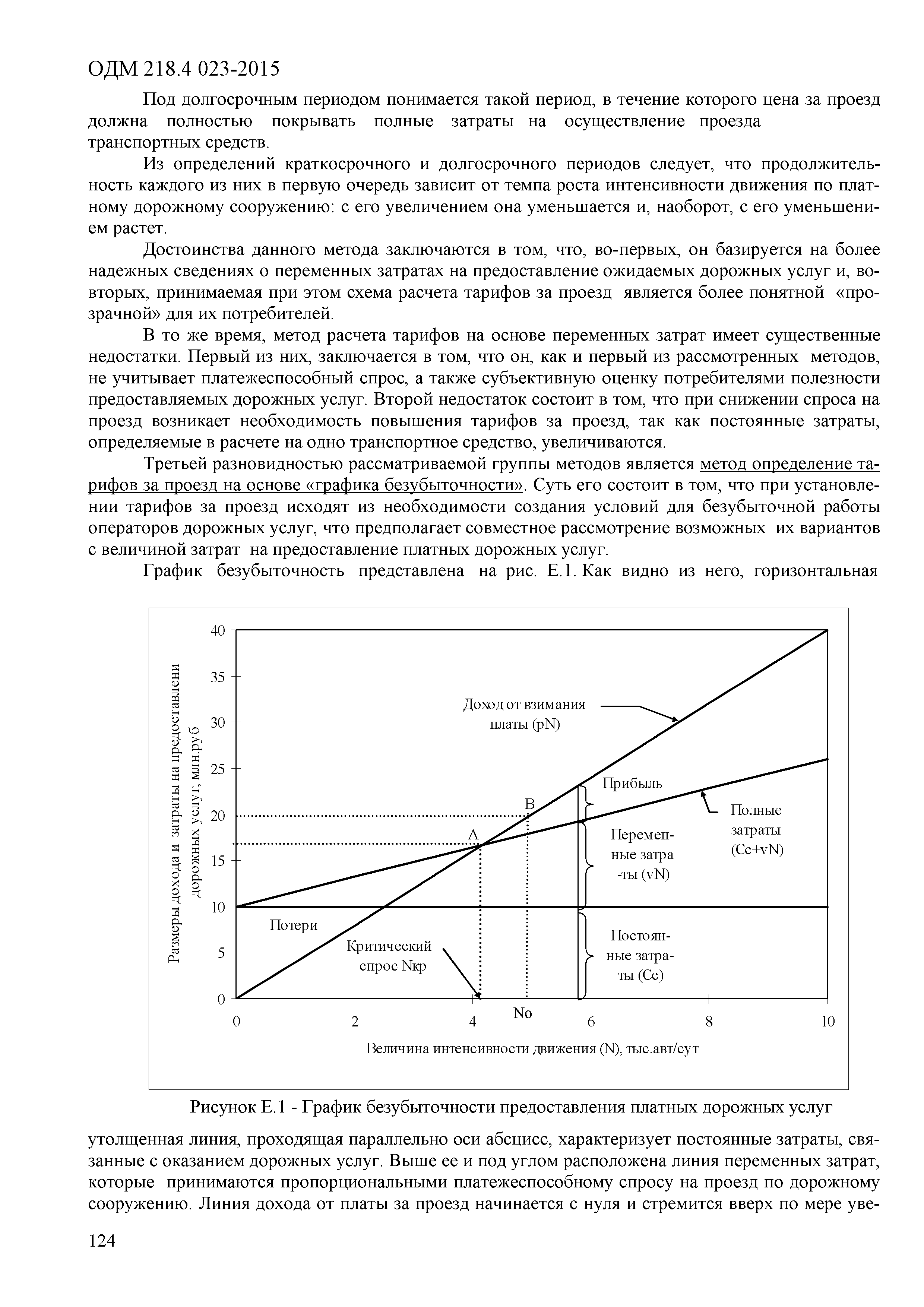 ОДМ 218.4.023-2015