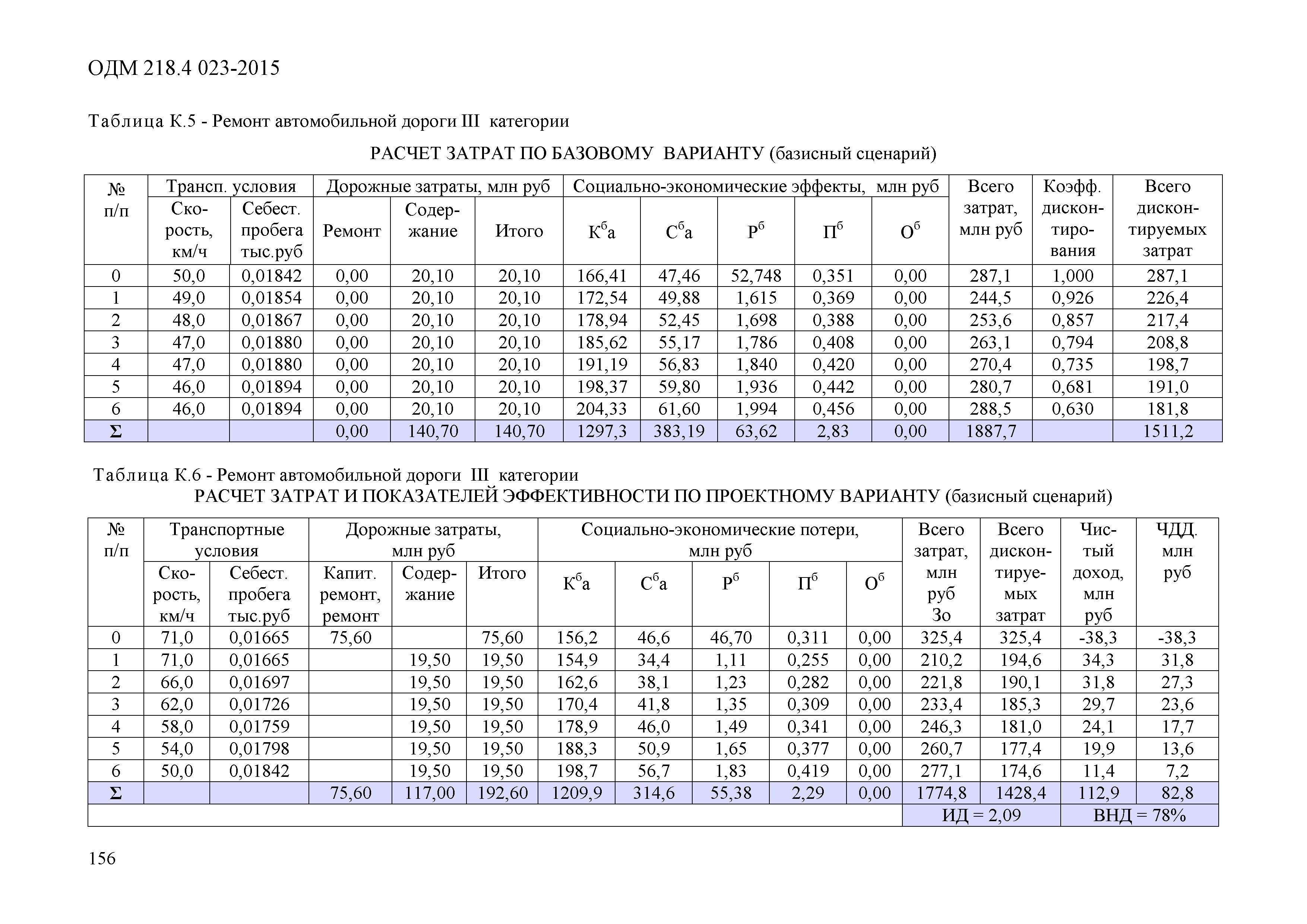 ОДМ 218.4.023-2015