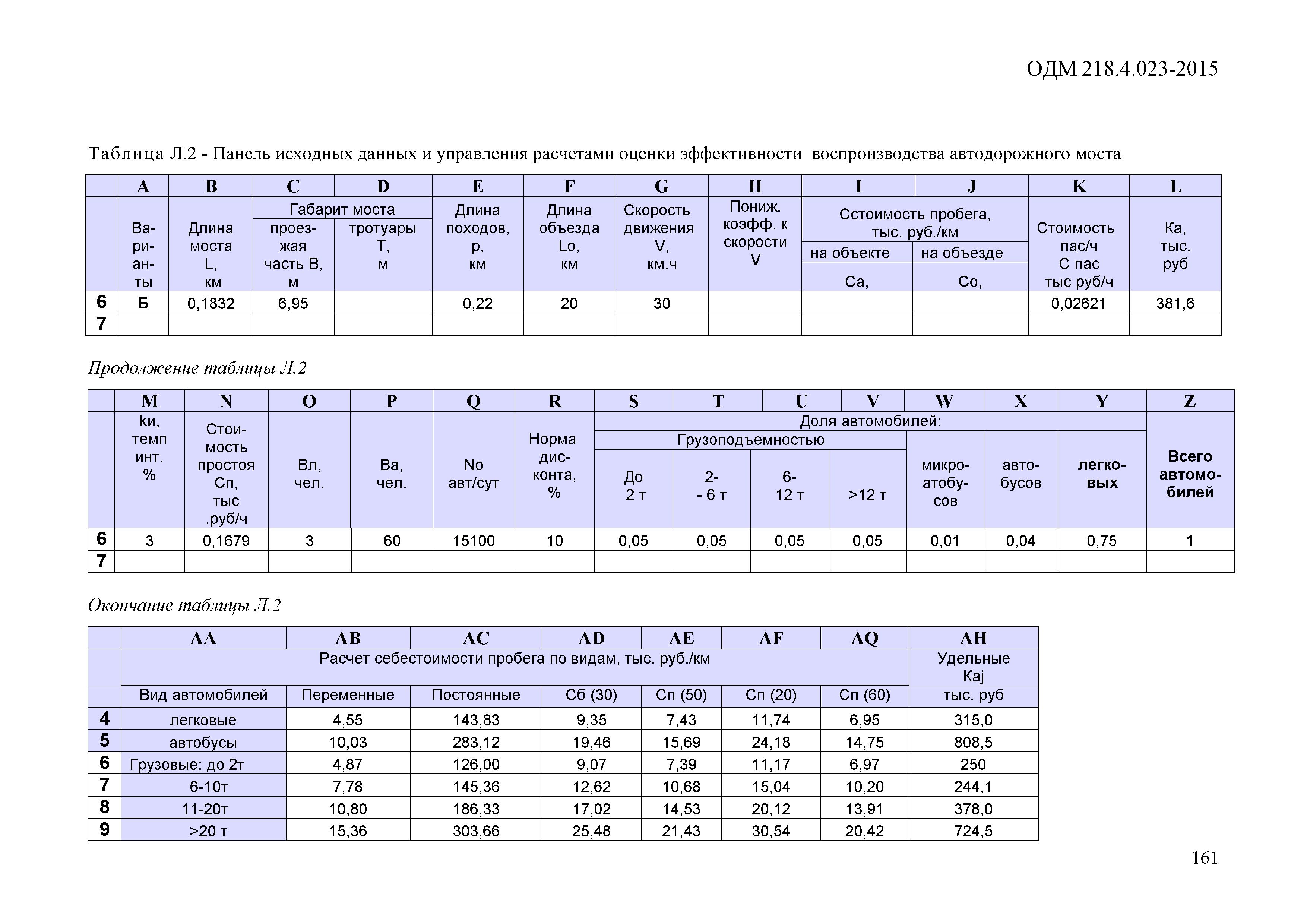 ОДМ 218.4.023-2015