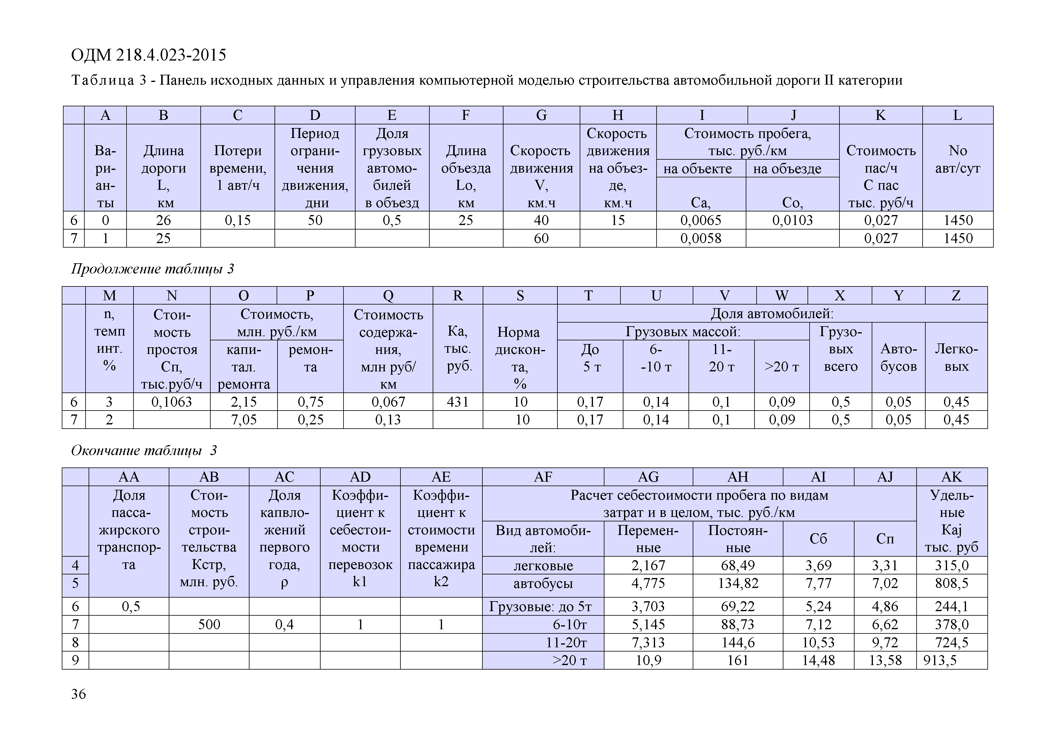 ОДМ 218.4.023-2015