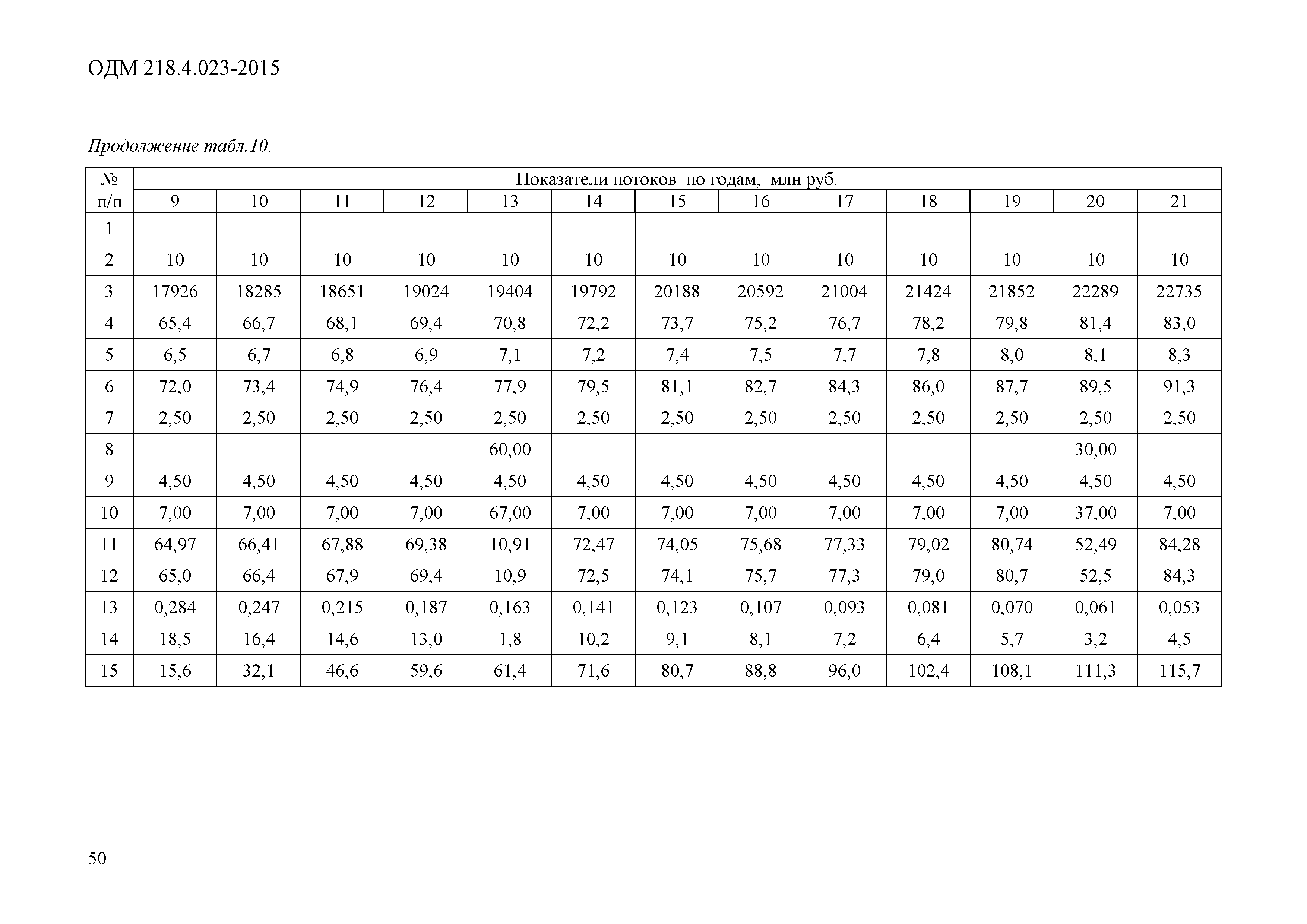 ОДМ 218.4.023-2015