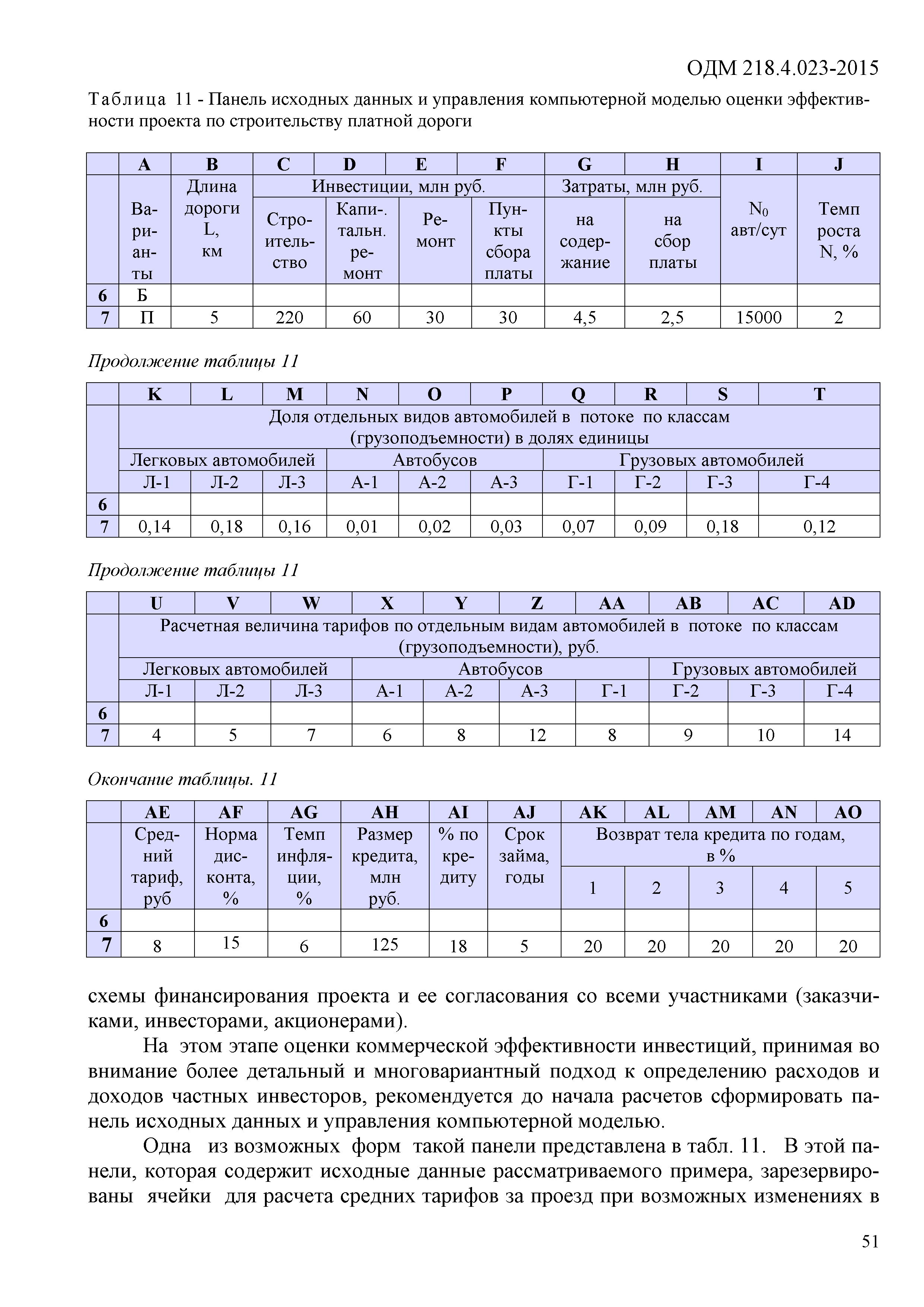 ОДМ 218.4.023-2015