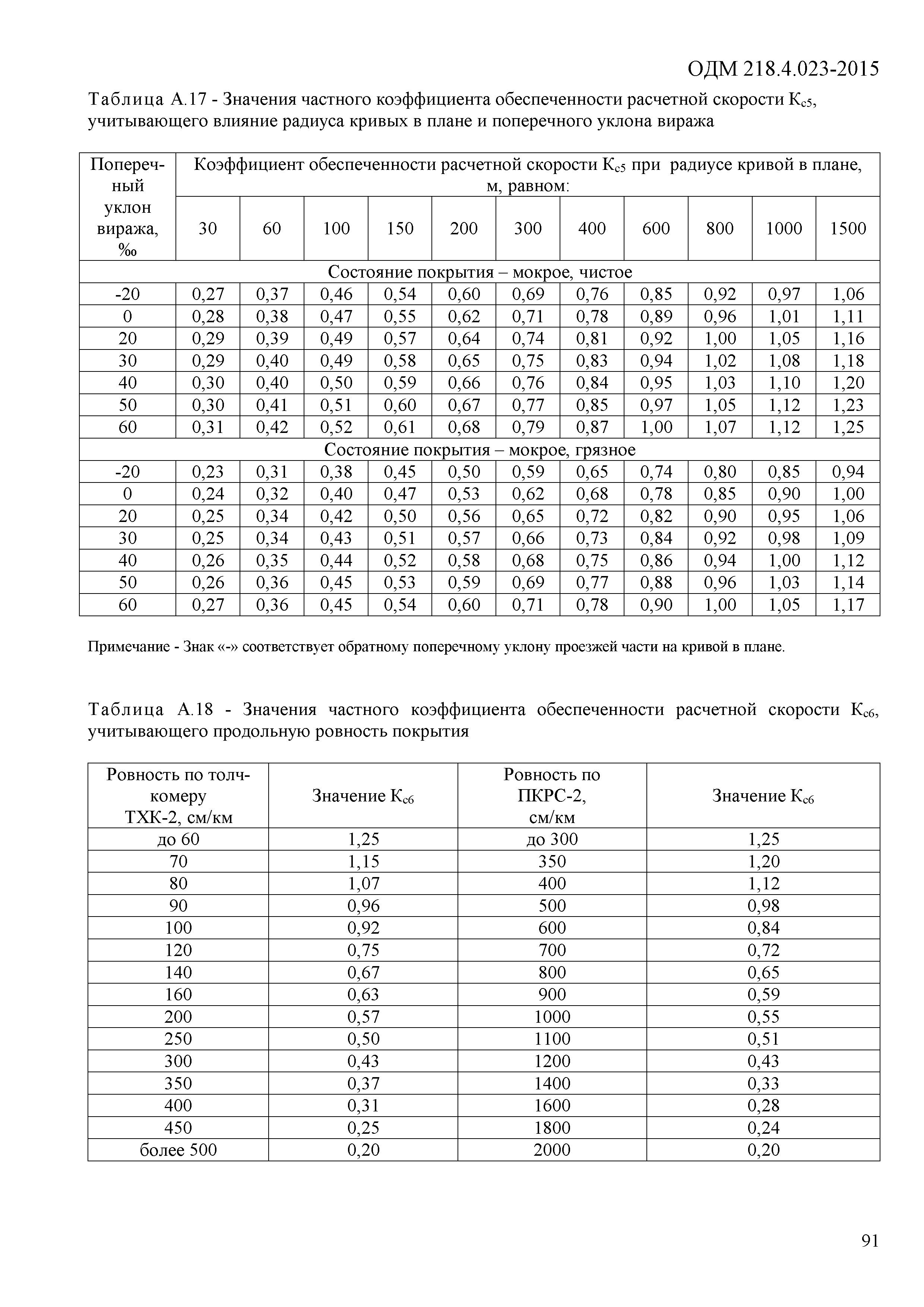 ОДМ 218.4.023-2015