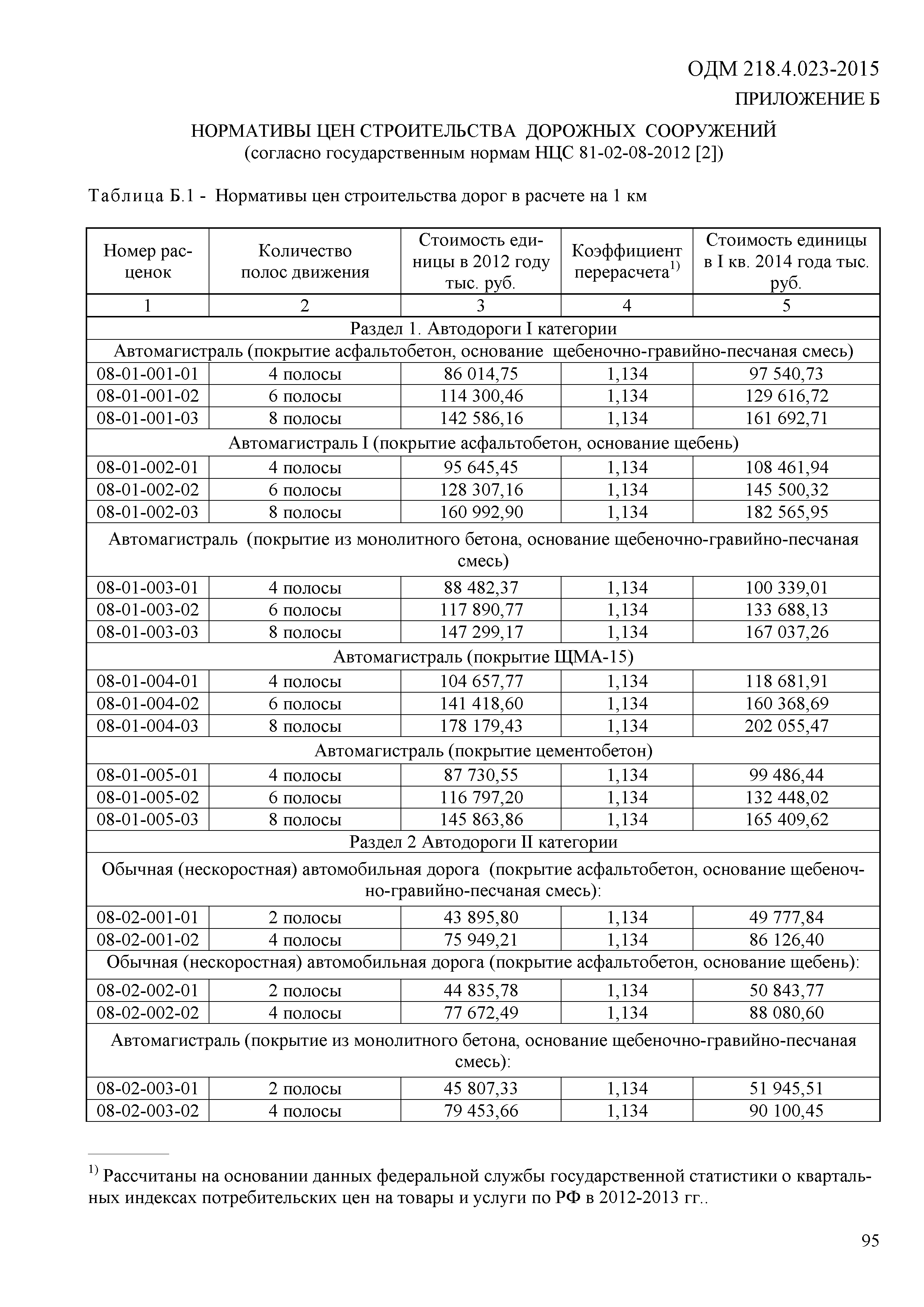 ОДМ 218.4.023-2015