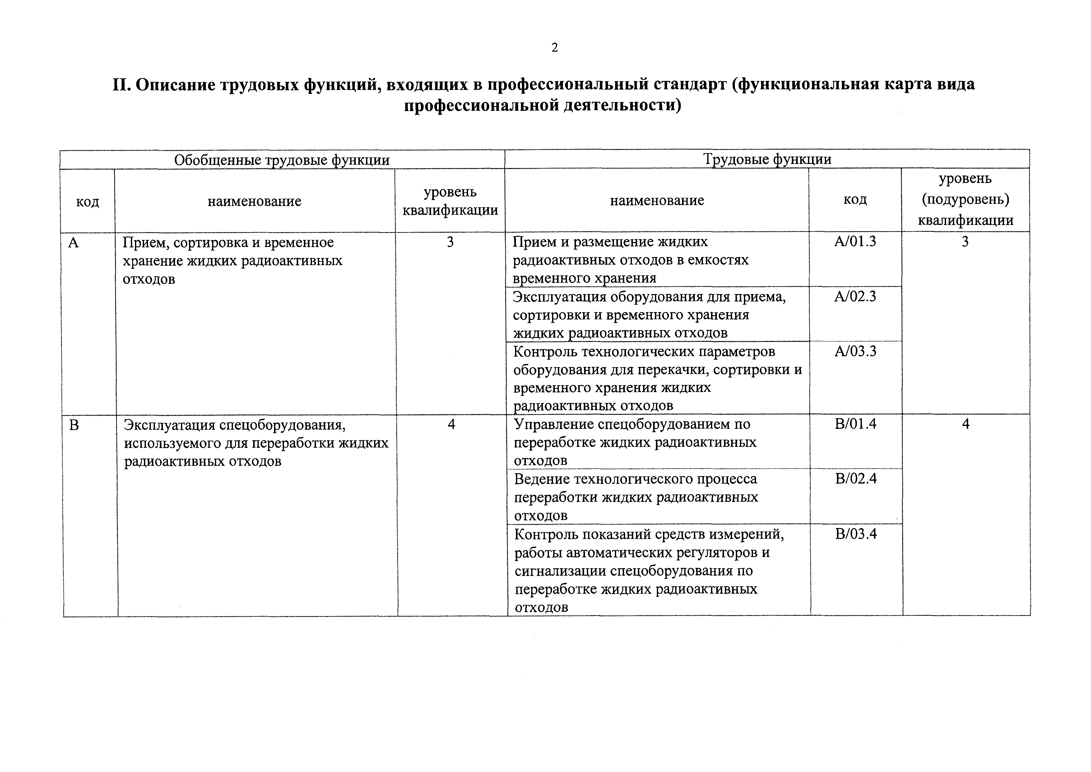 Приказ 776н
