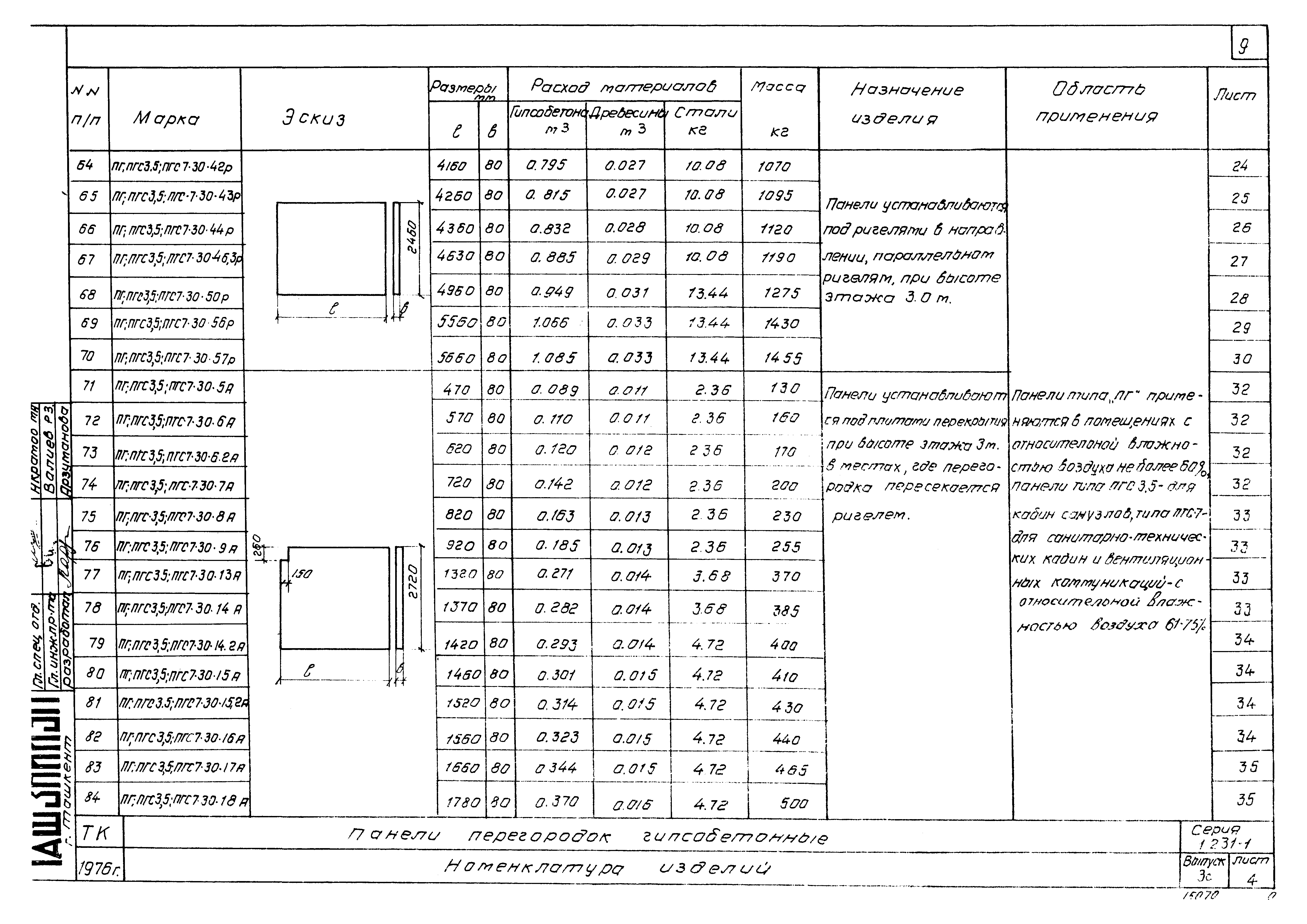 Серия 1.231-1