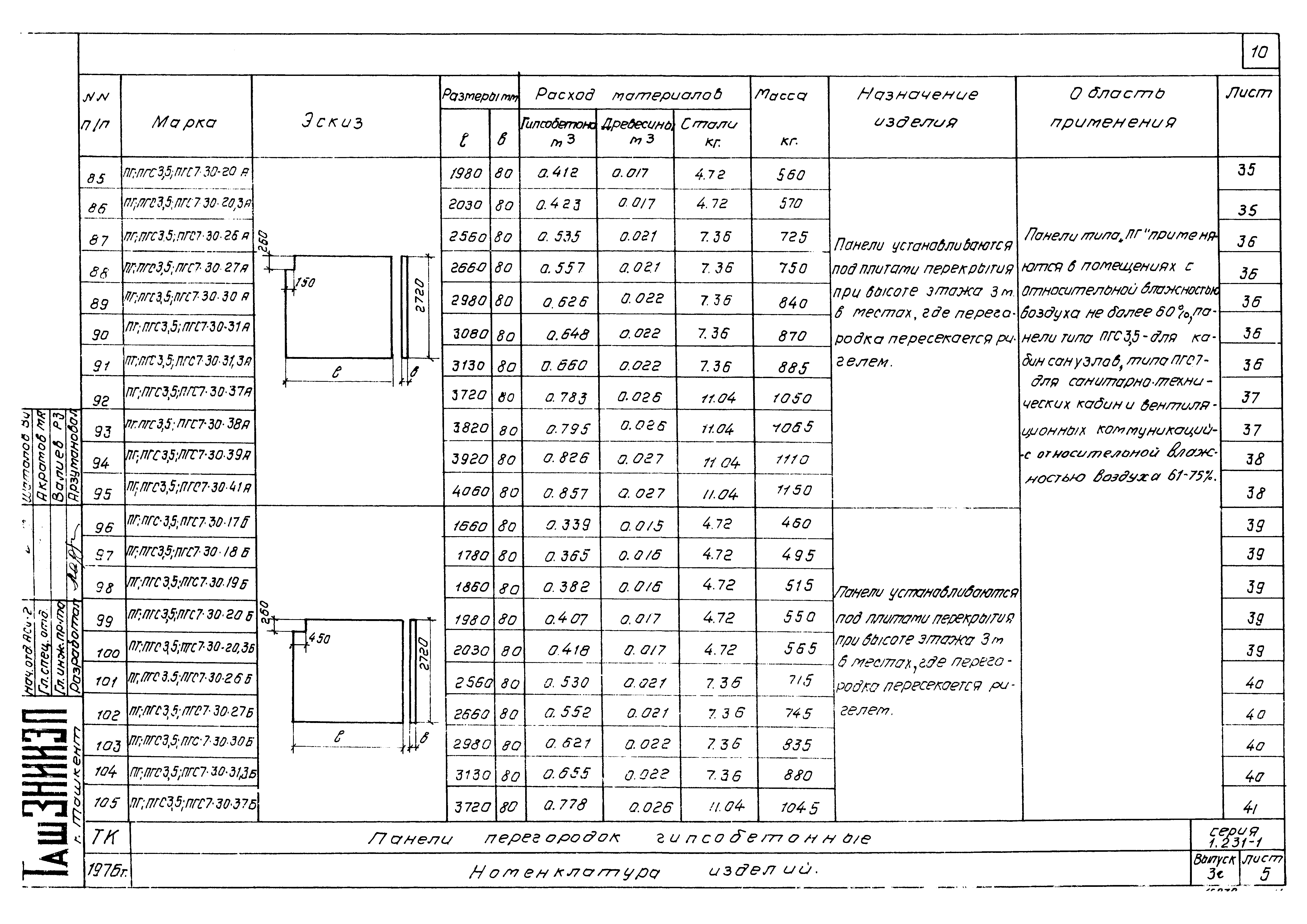 Серия 1.231-1