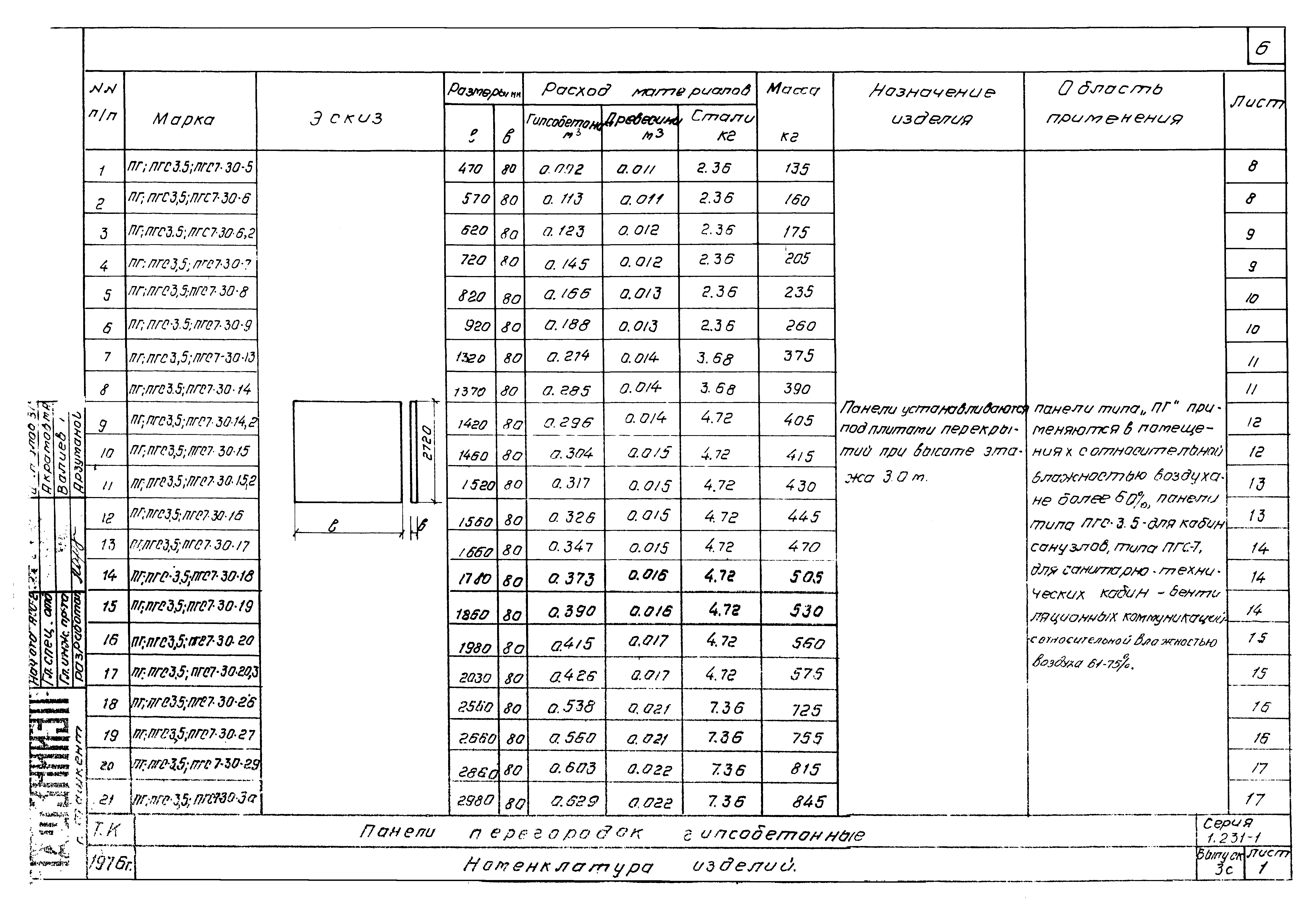 Серия 1.231-1