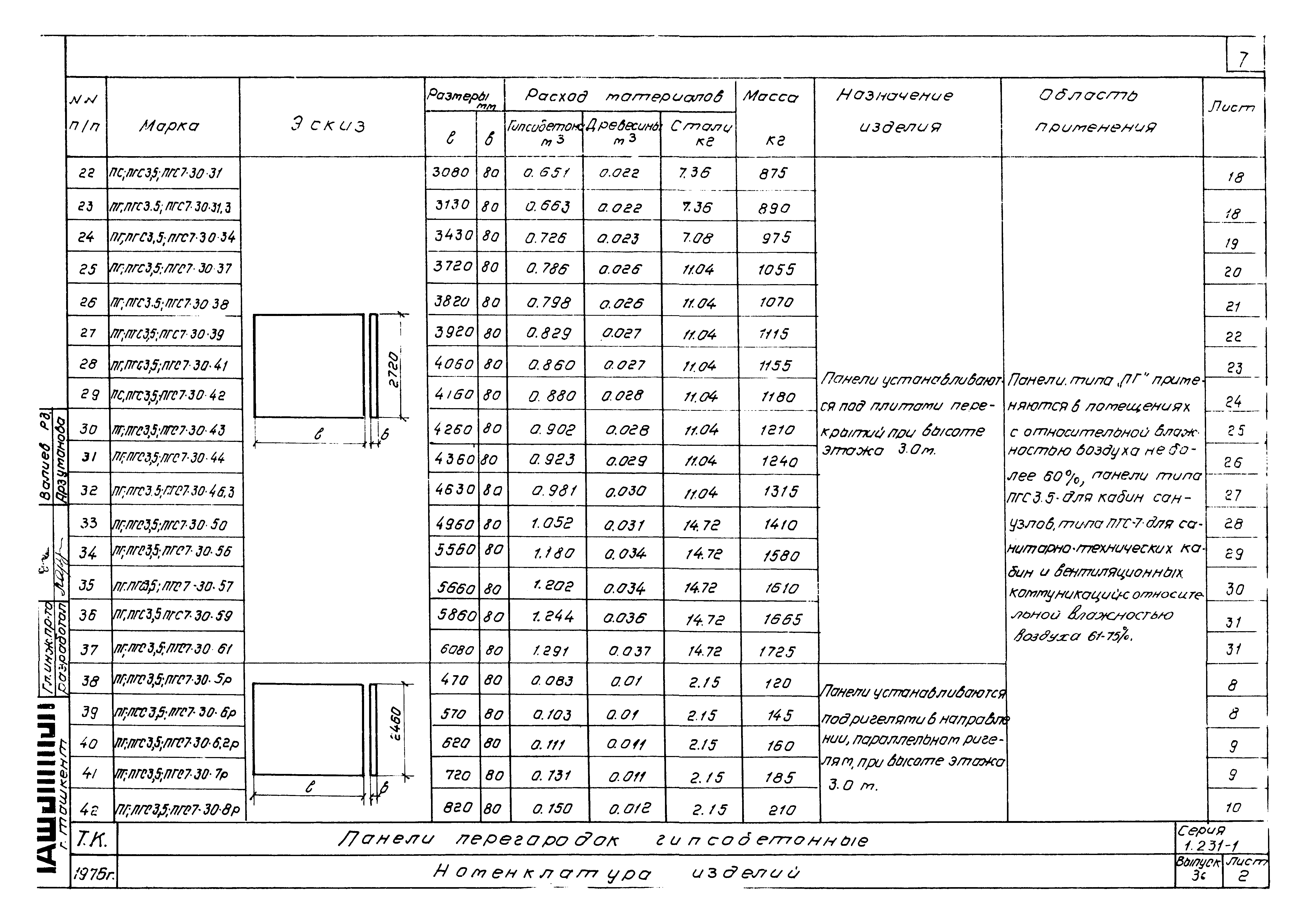 Серия 1.231-1