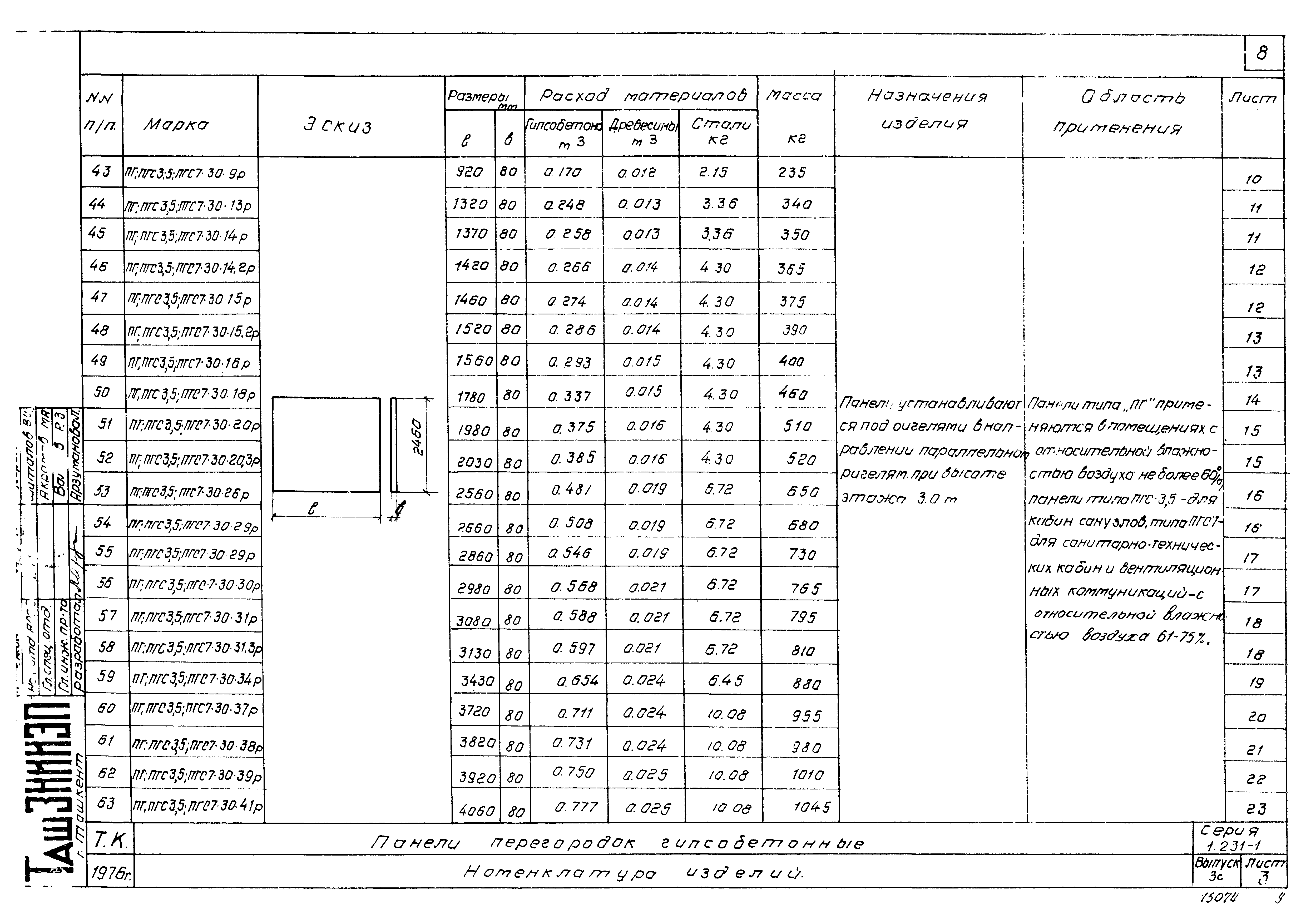 Серия 1.231-1