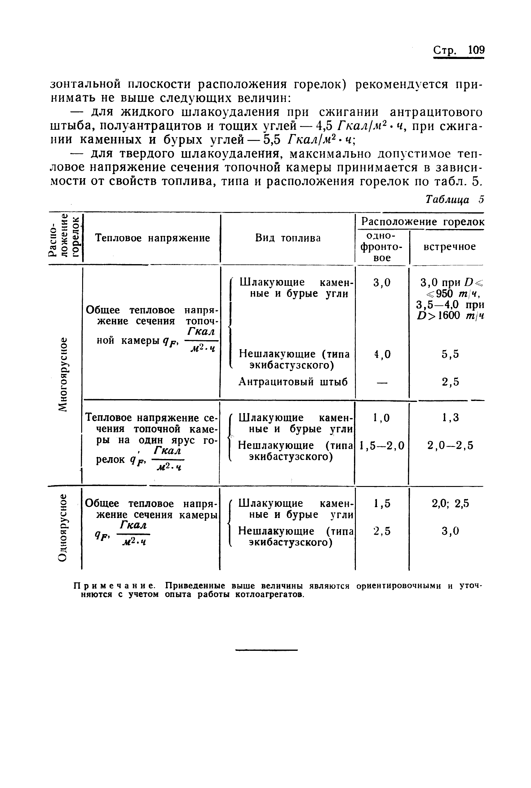 ОСТ 24.030.26-72