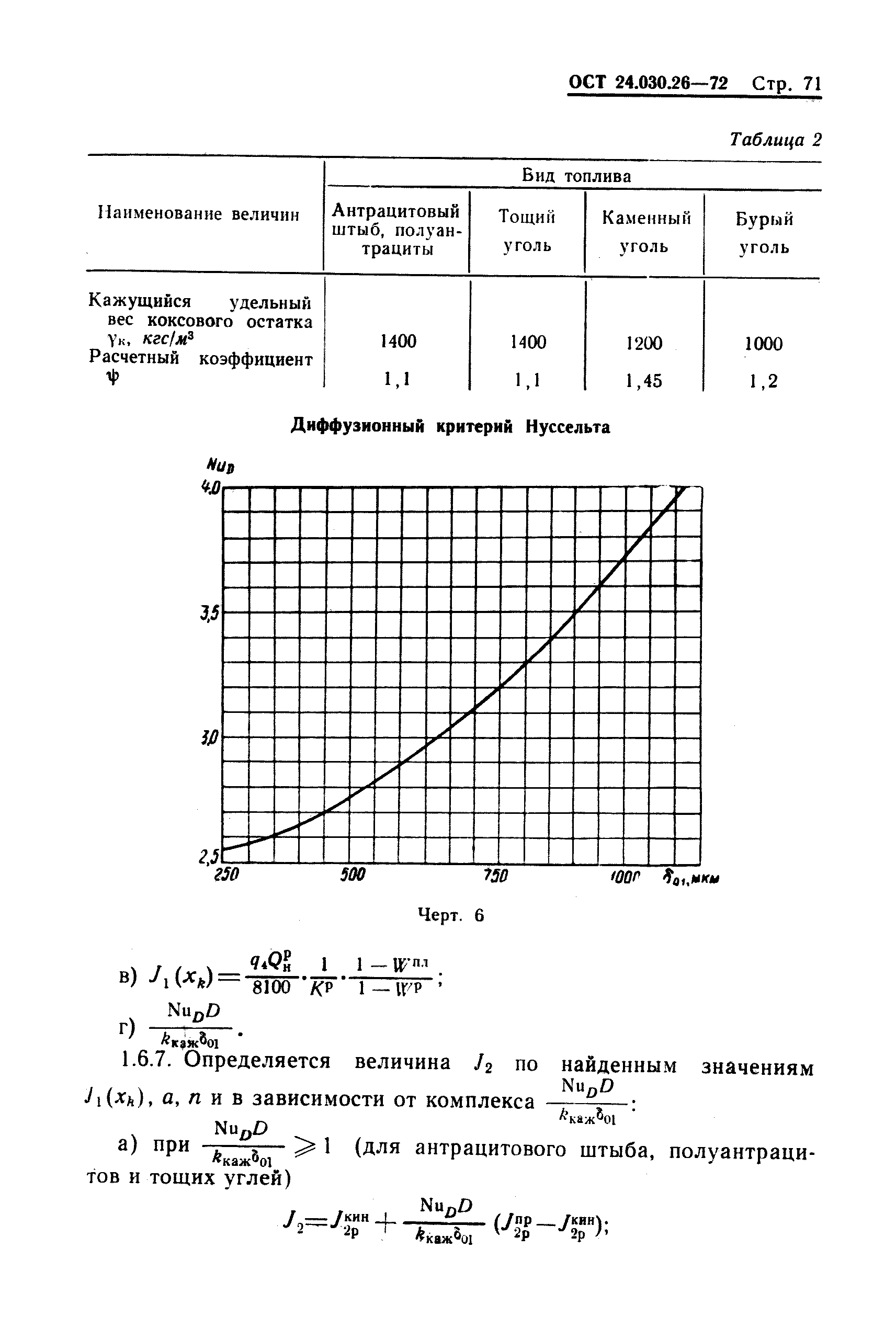 ОСТ 24.030.26-72