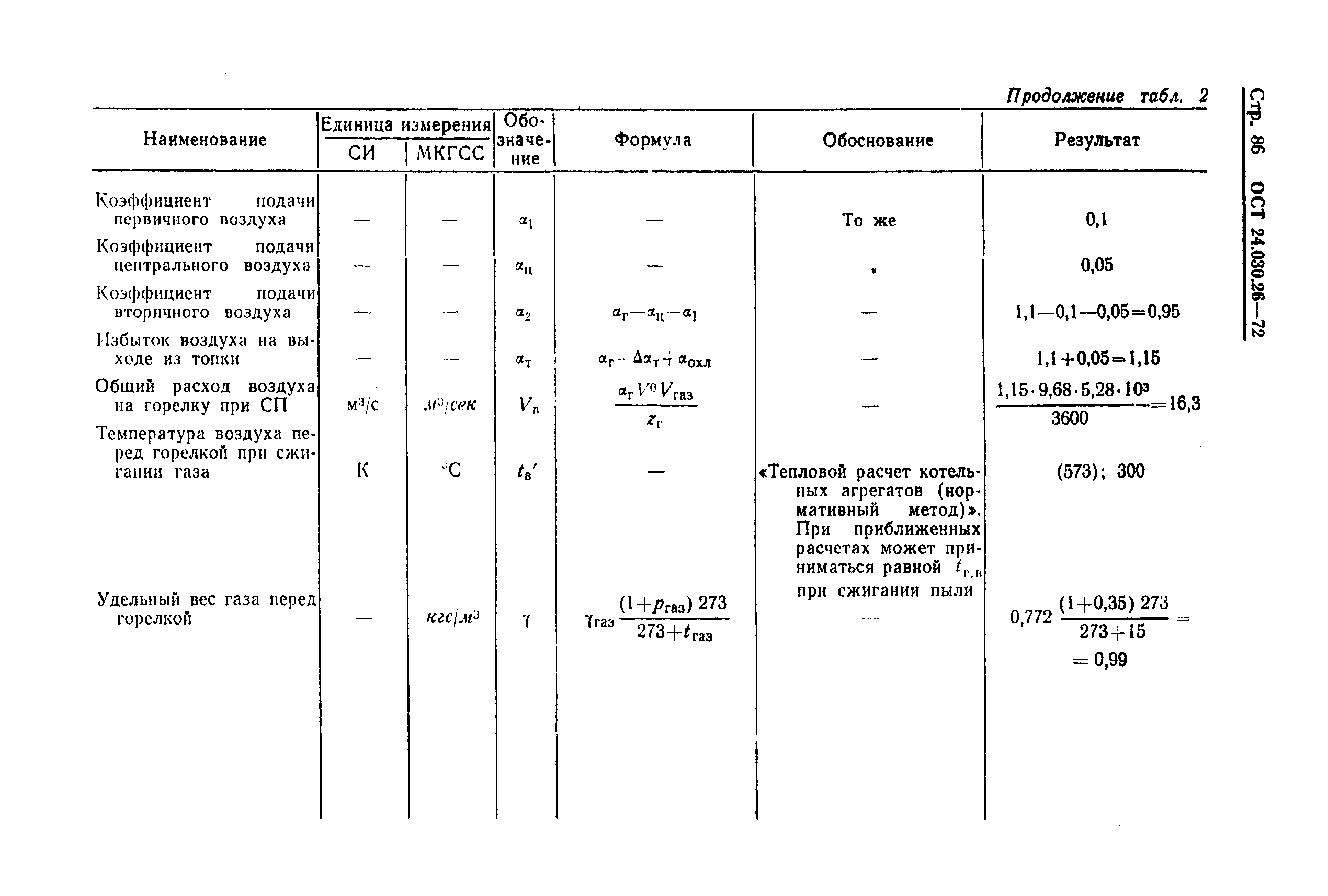 ОСТ 24.030.26-72