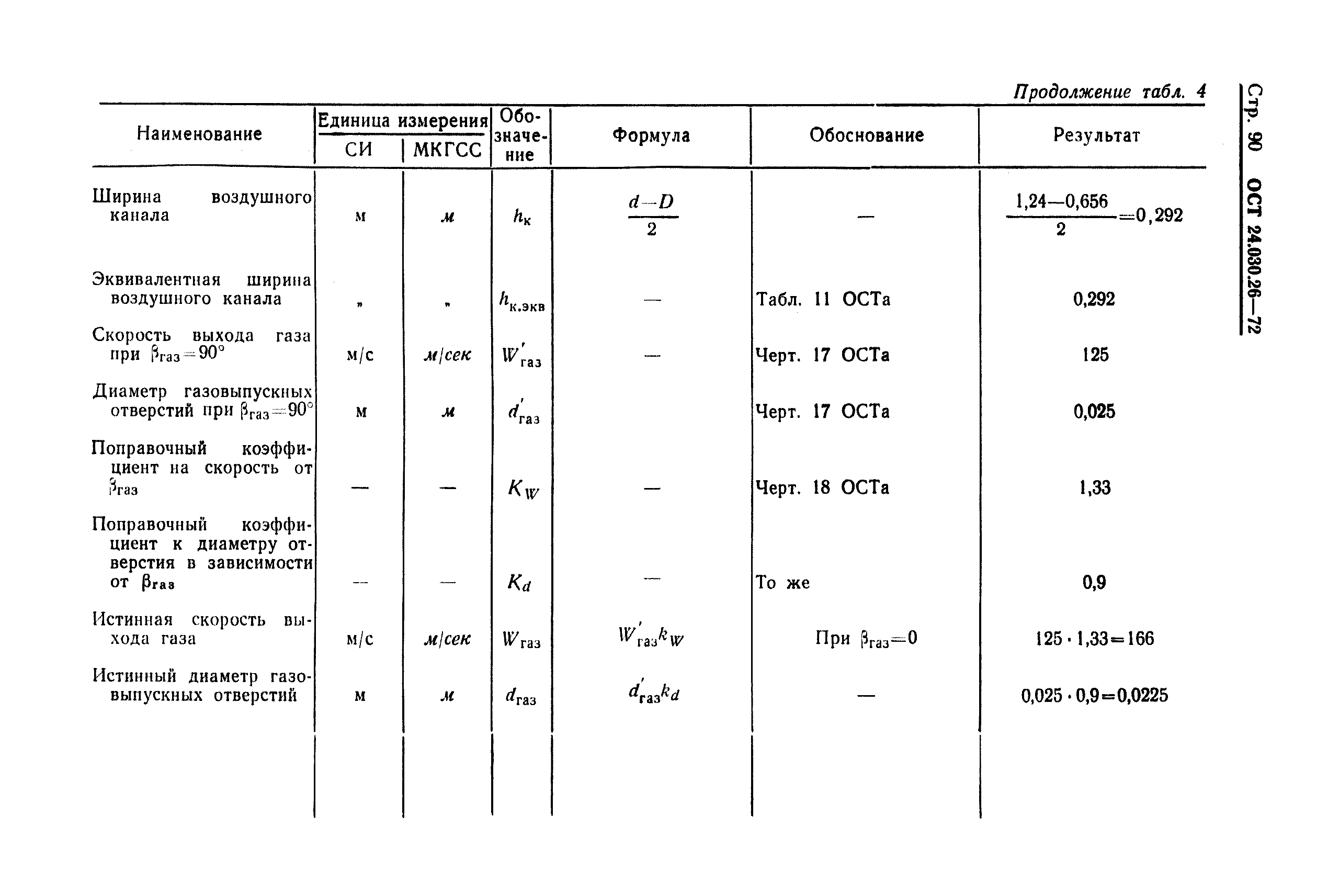 ОСТ 24.030.26-72