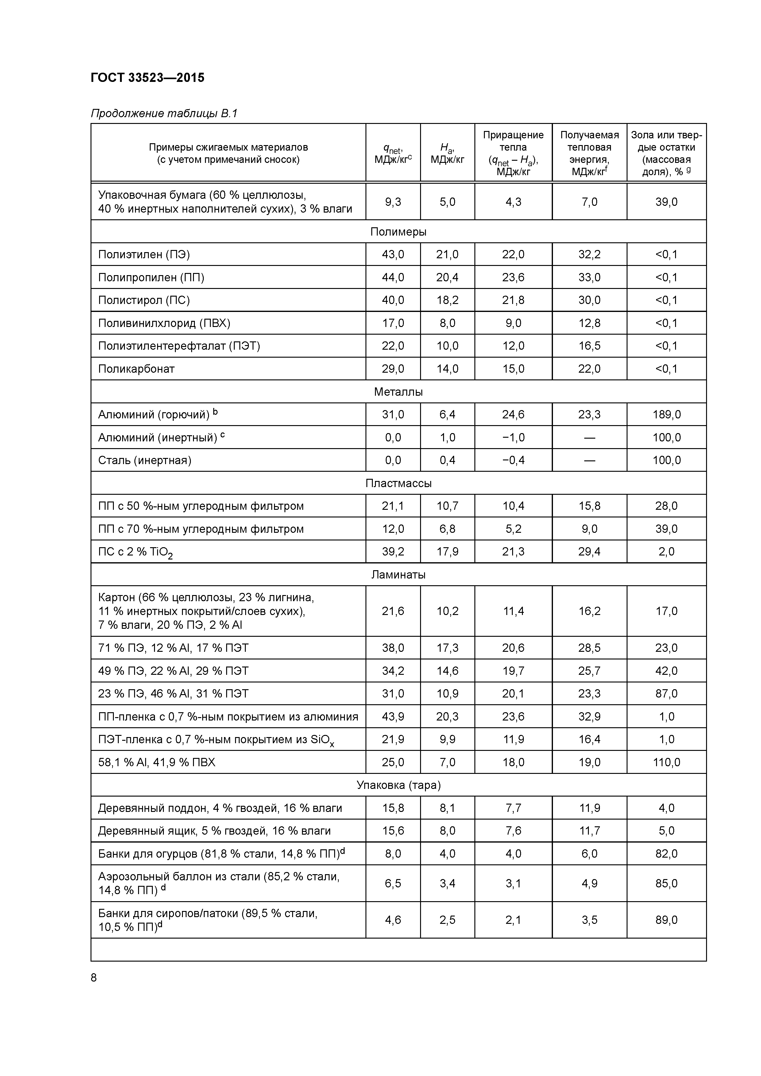 ГОСТ 33523-2015