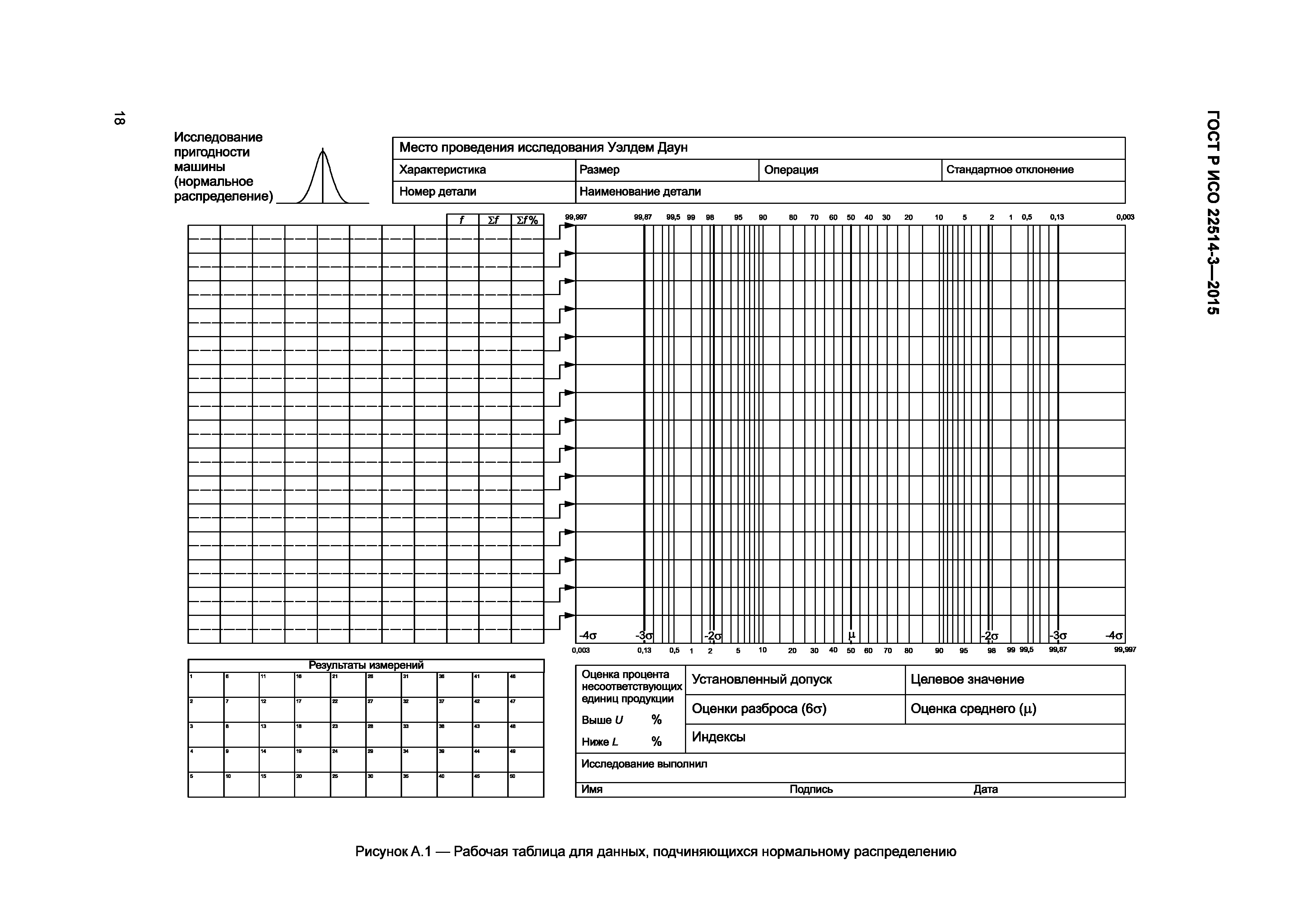 ГОСТ Р ИСО 22514-3-2015