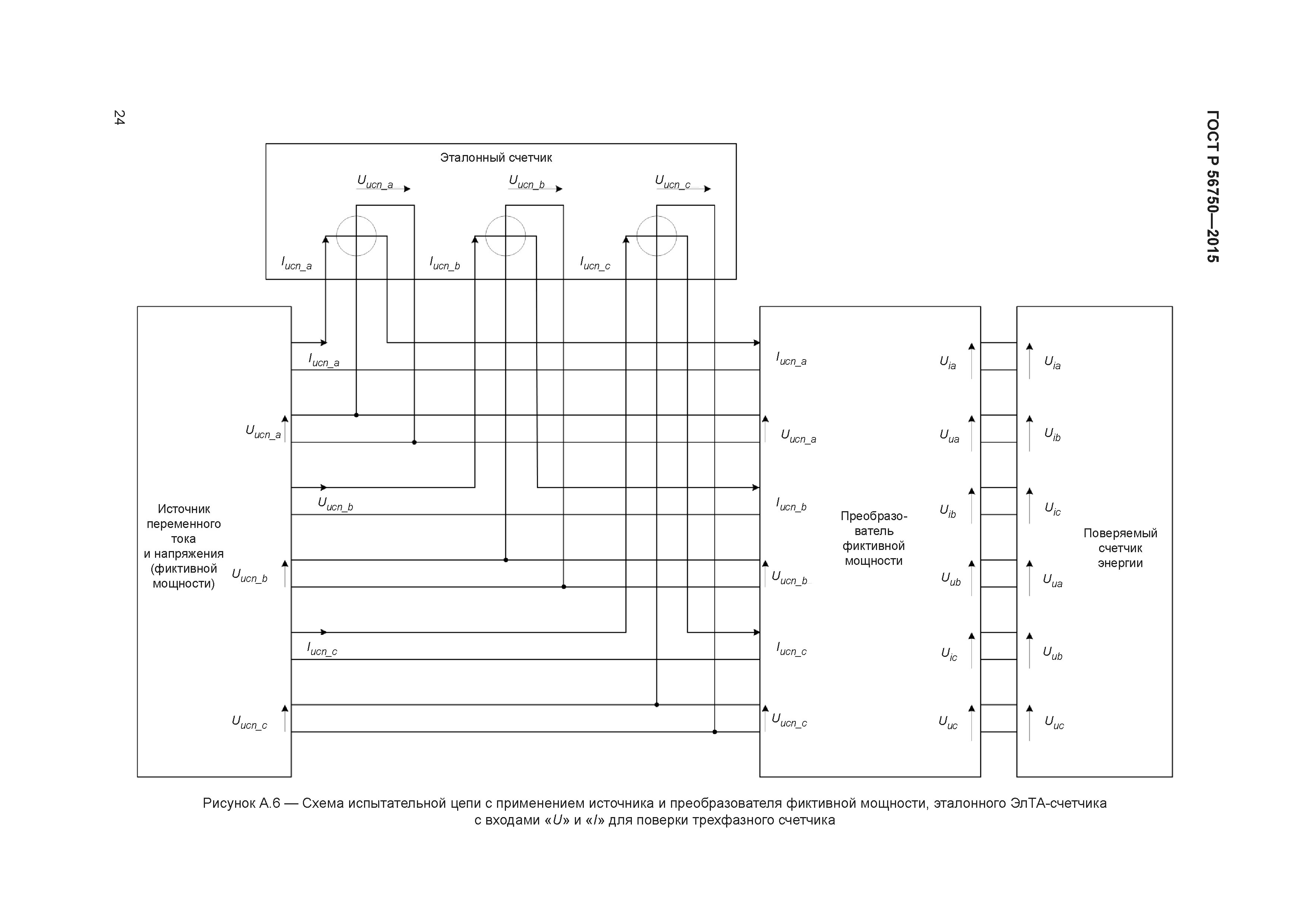 ГОСТ Р 56750-2015