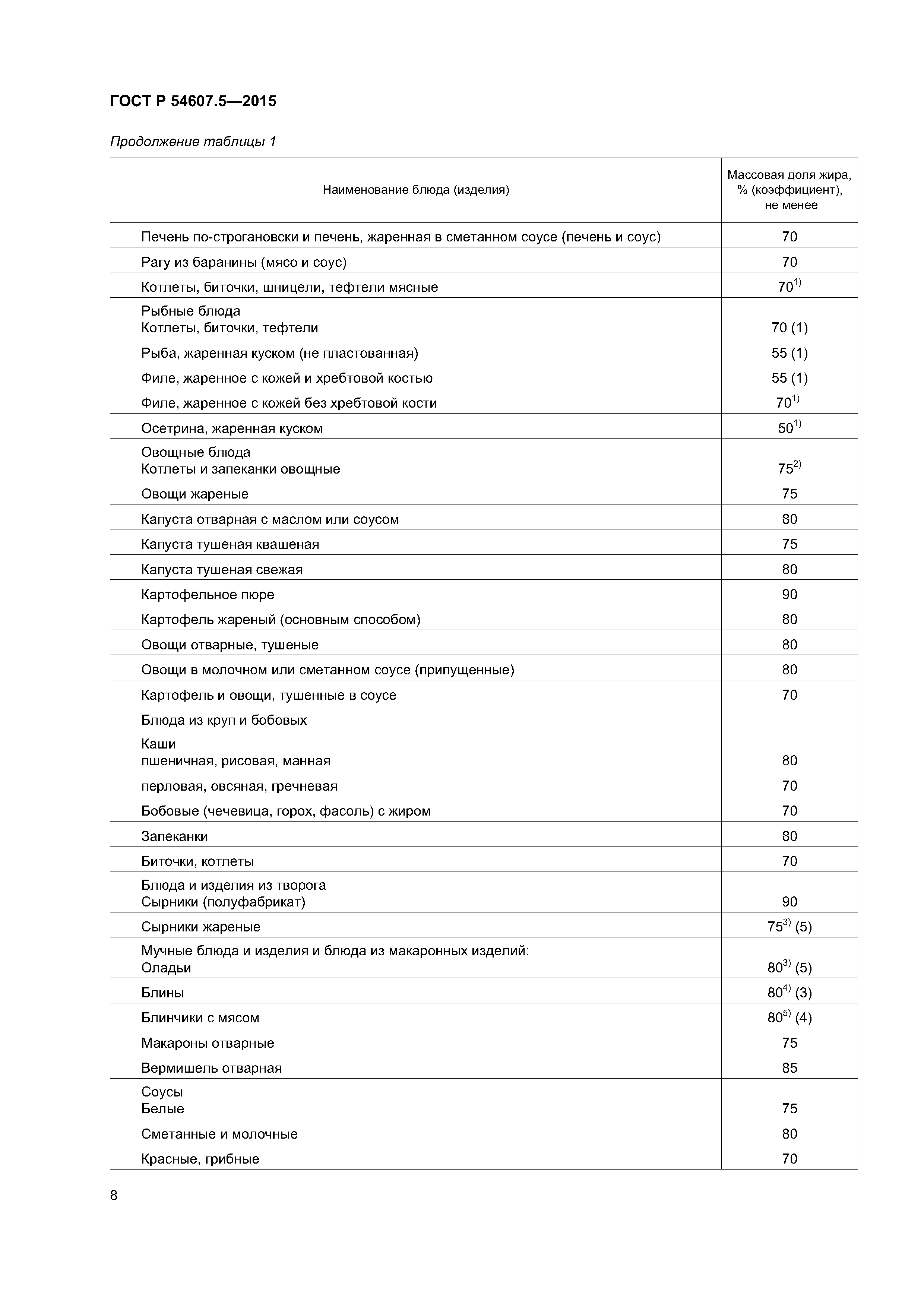 ГОСТ Р 54607.5-2015