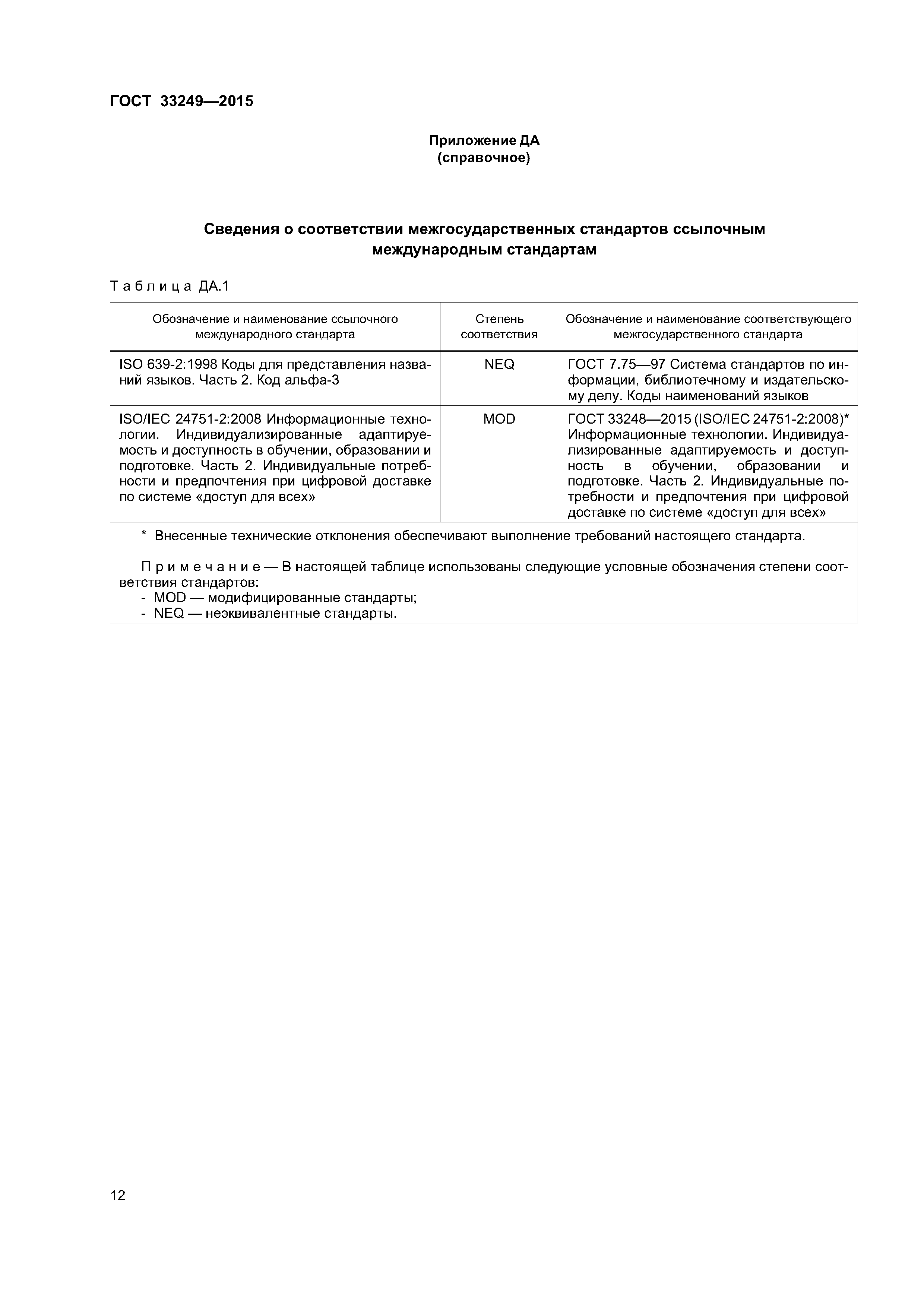 ГОСТ 33249-2015