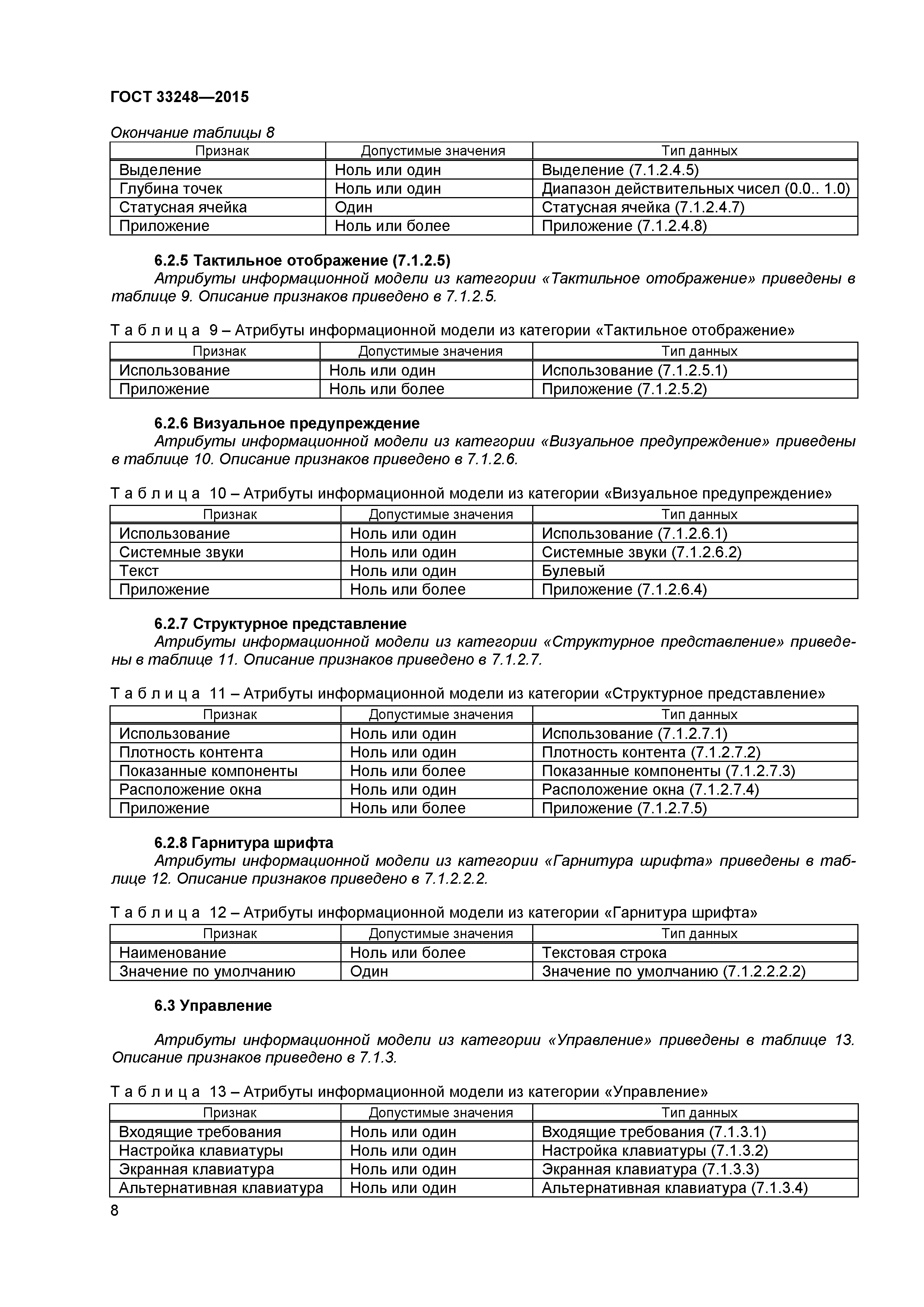 ГОСТ 33248-2015