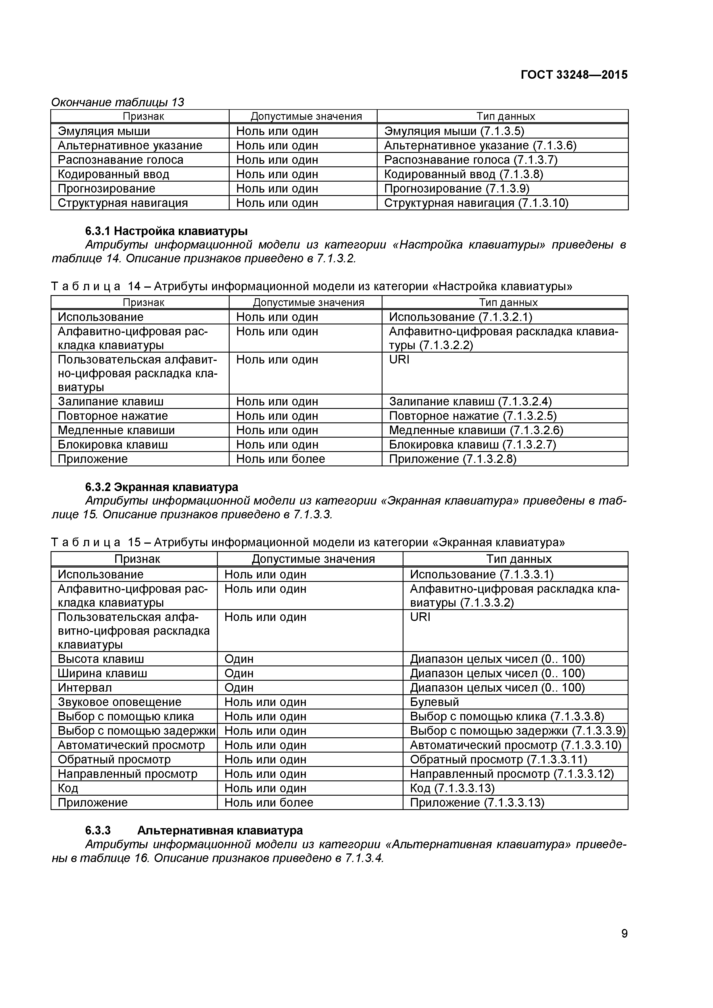 ГОСТ 33248-2015
