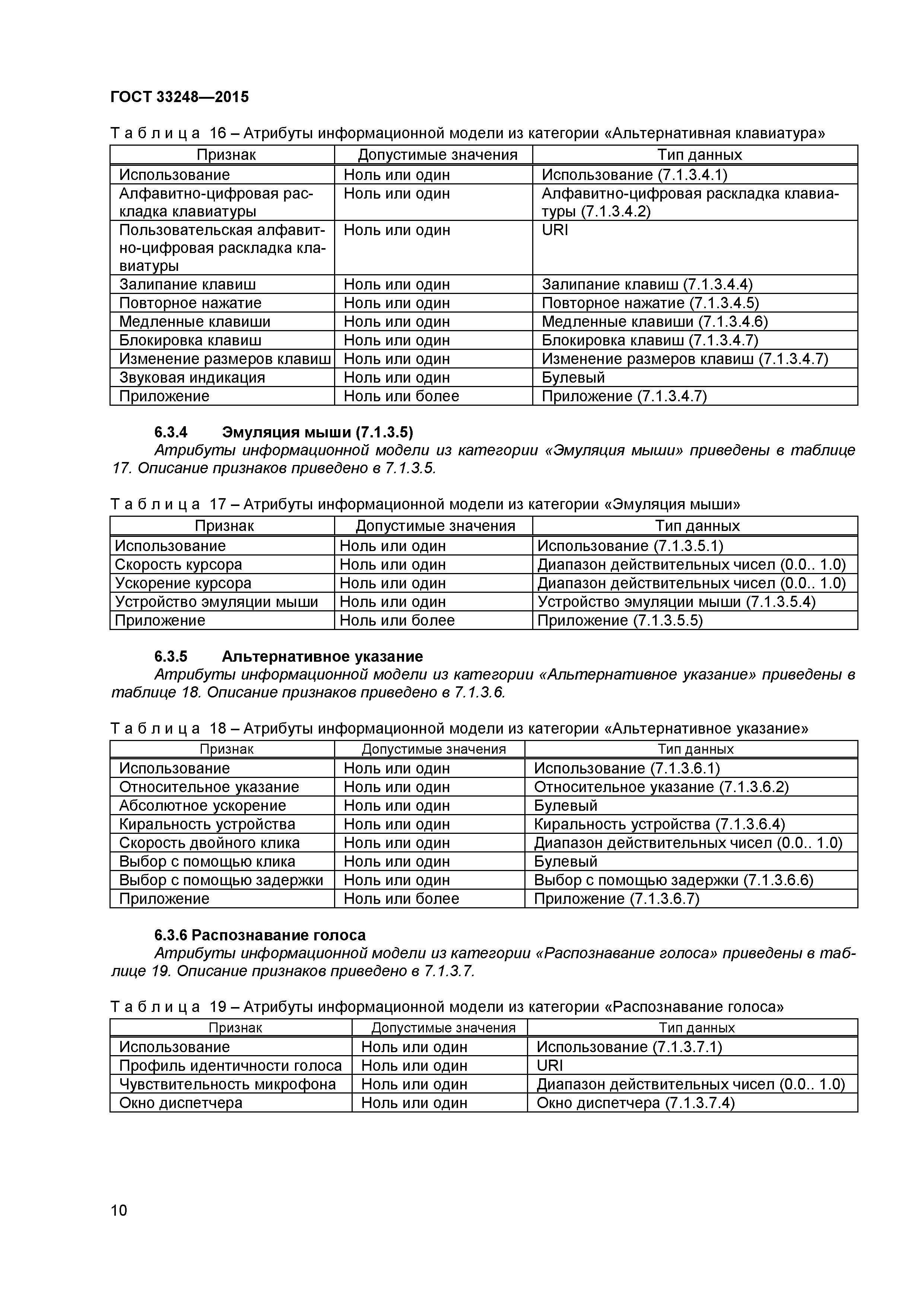 ГОСТ 33248-2015