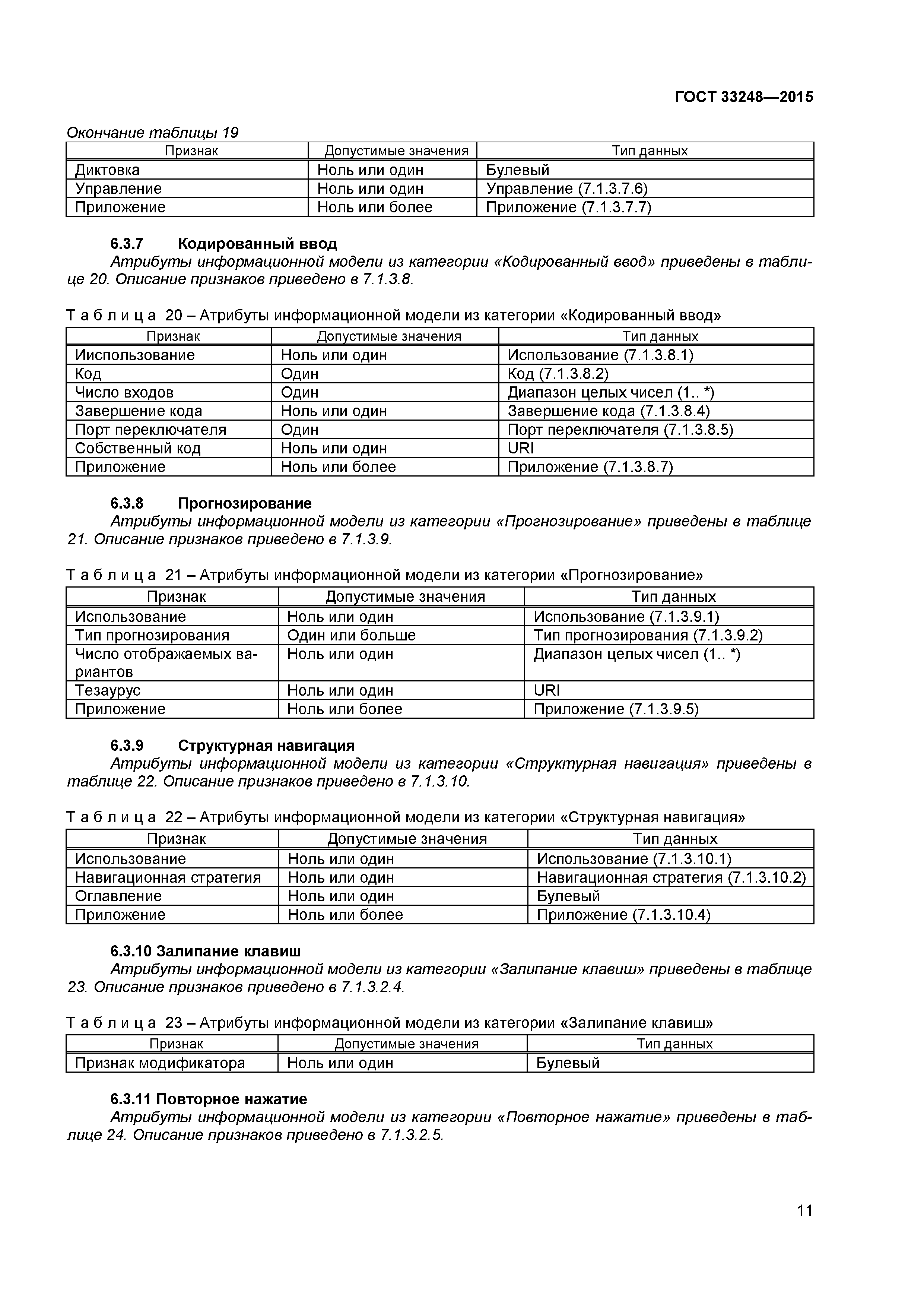 ГОСТ 33248-2015