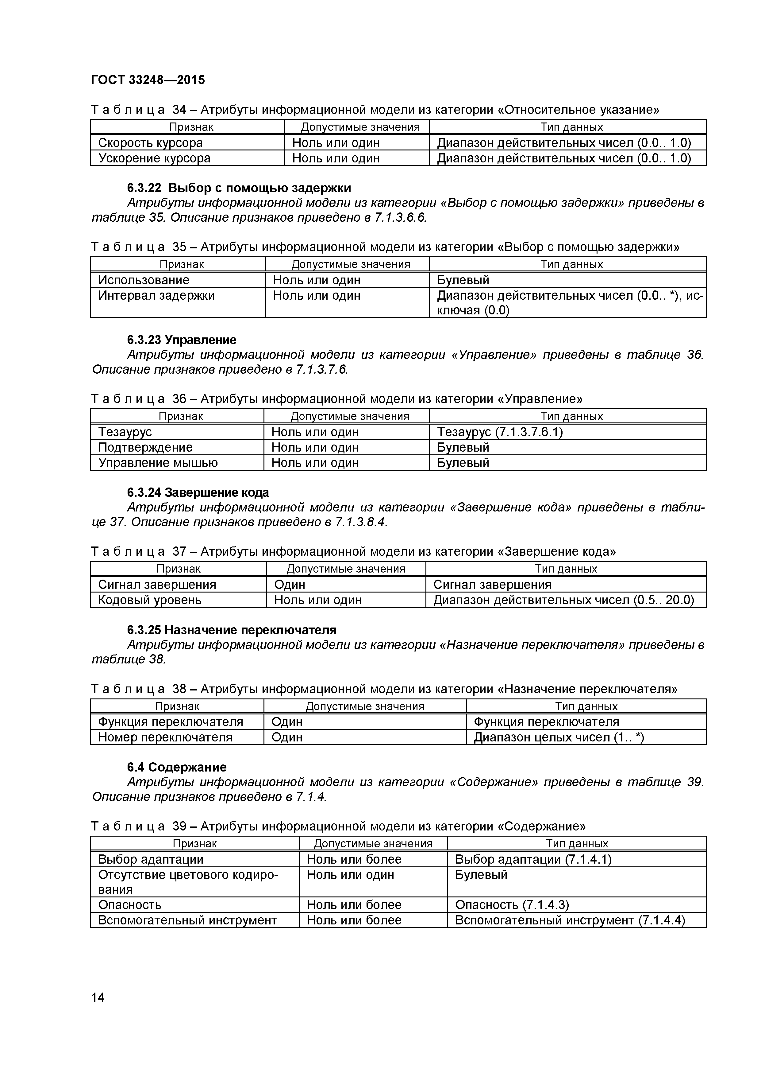 ГОСТ 33248-2015