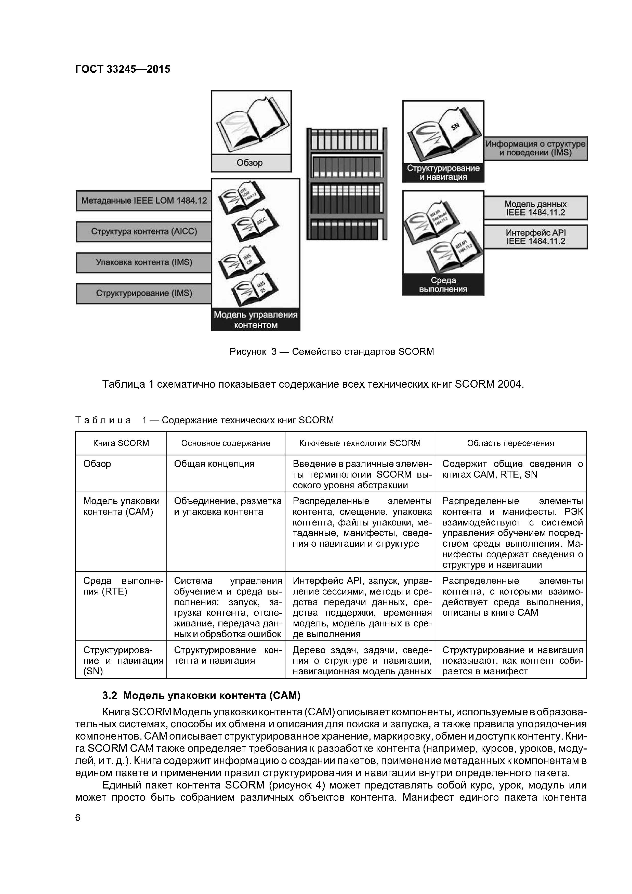 ГОСТ 33245-2015