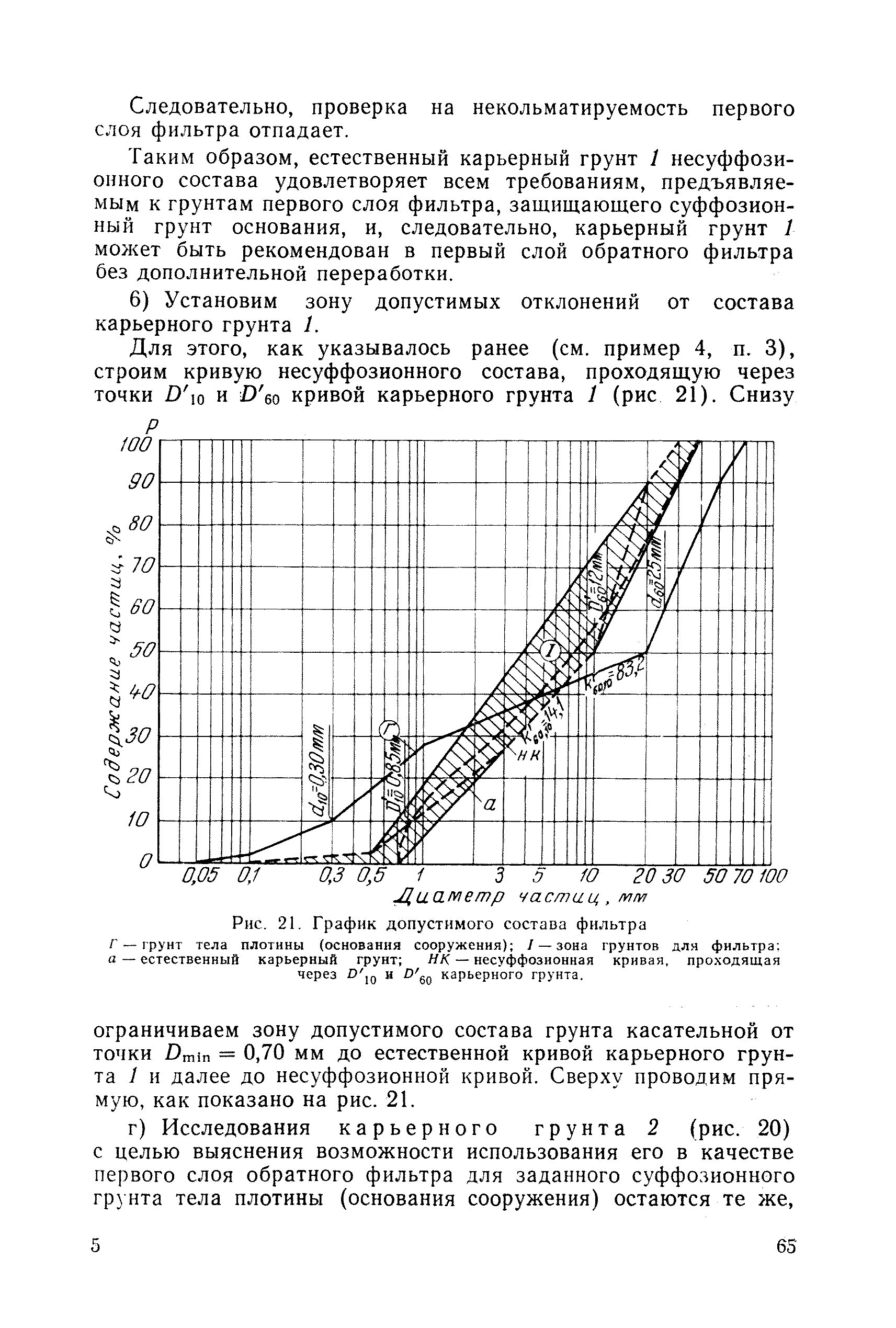 П 56-90/ВНИИГ