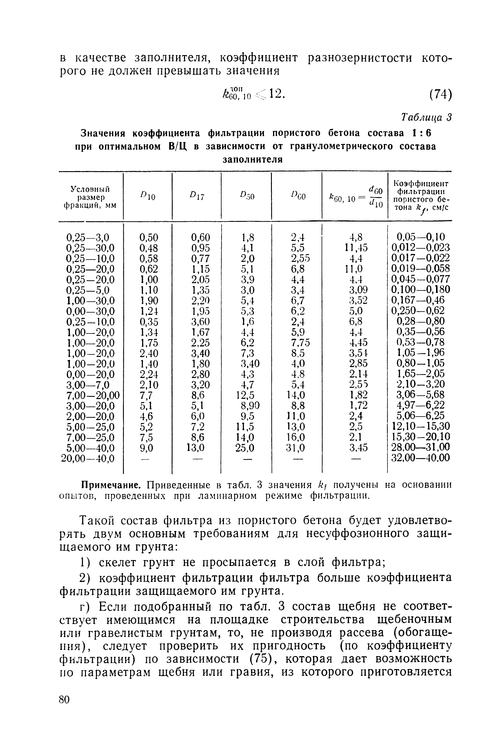 П 56-90/ВНИИГ