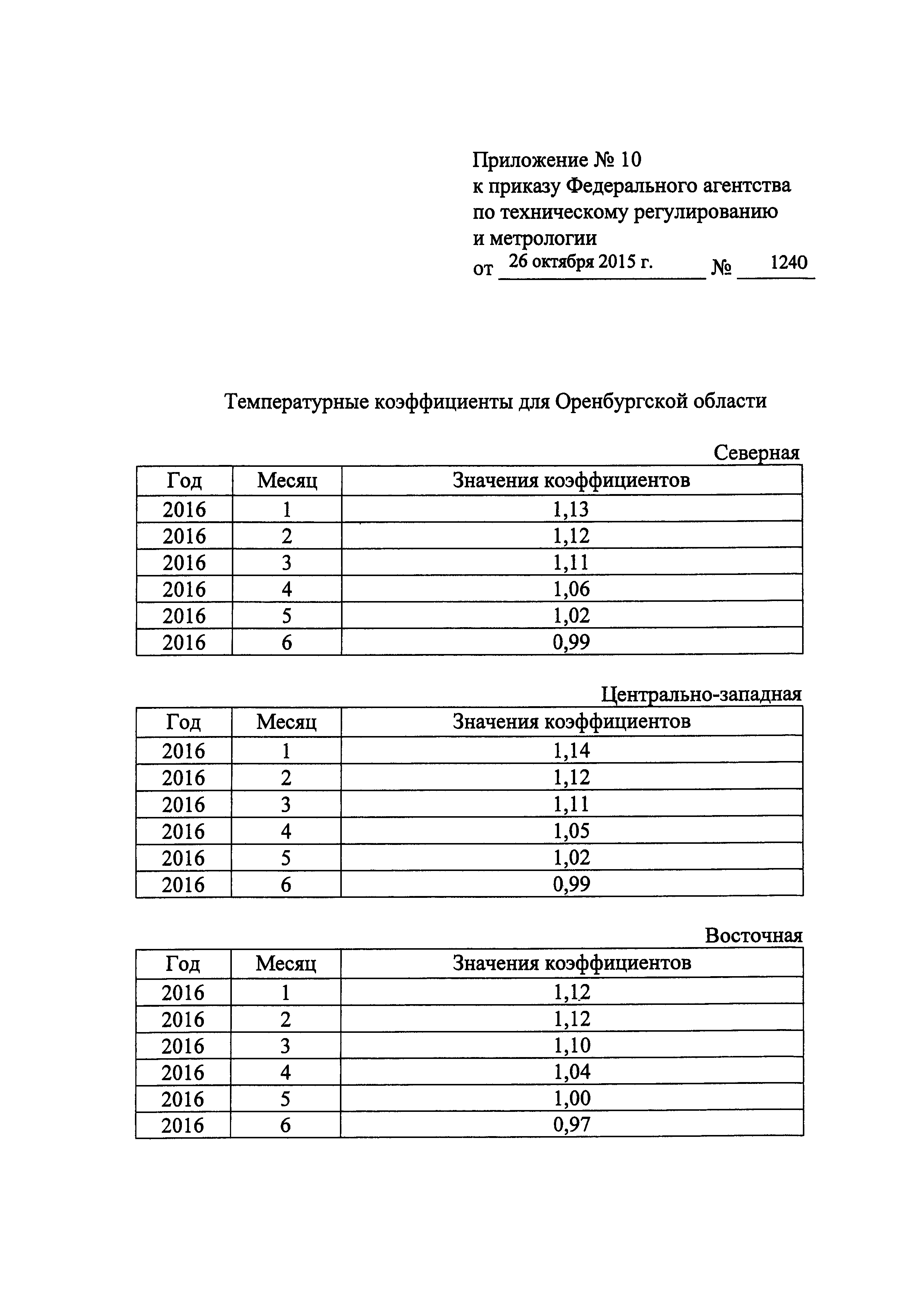 Приказ 1240